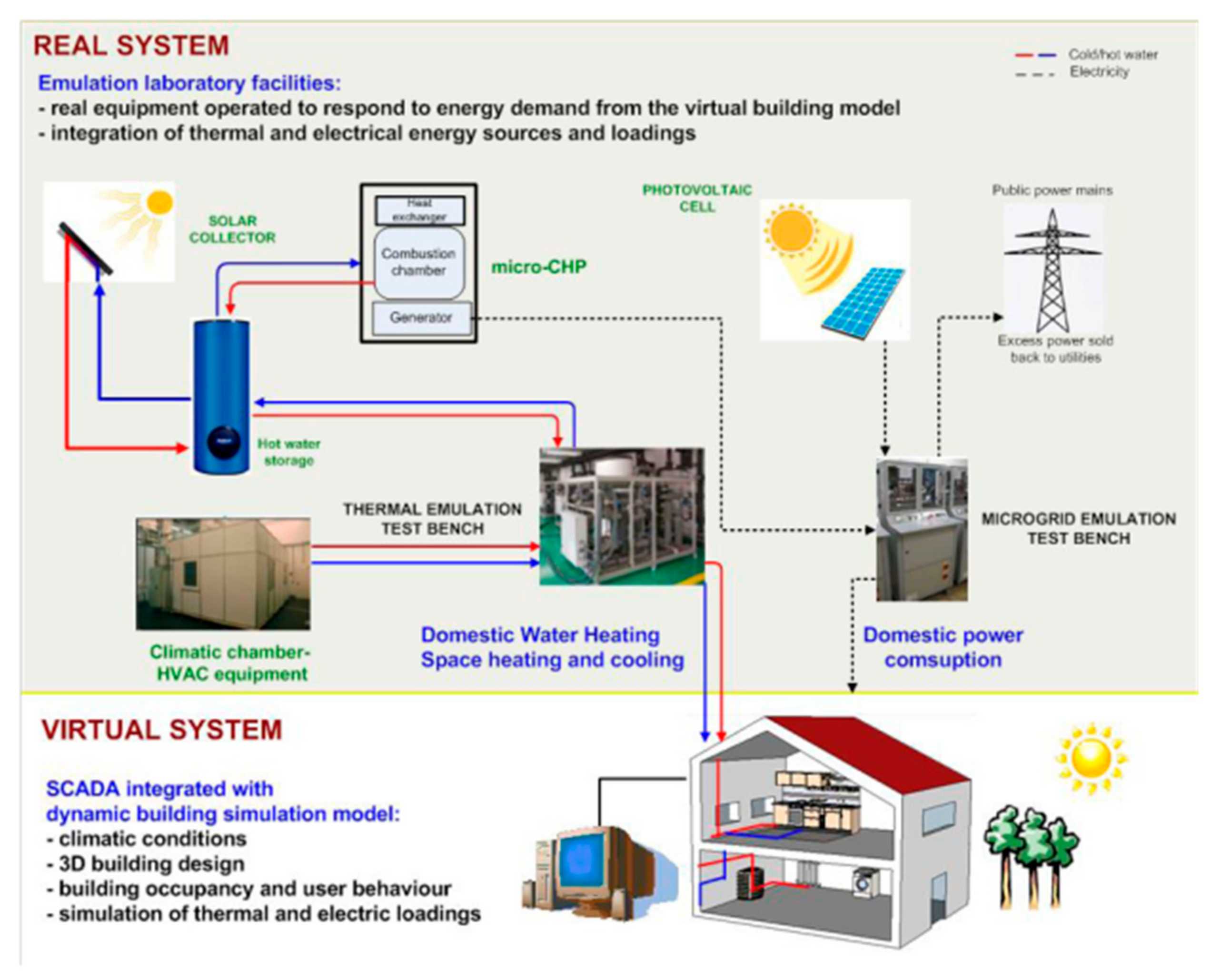 Energies 13 05621 g009 Energies 13 05621 g009