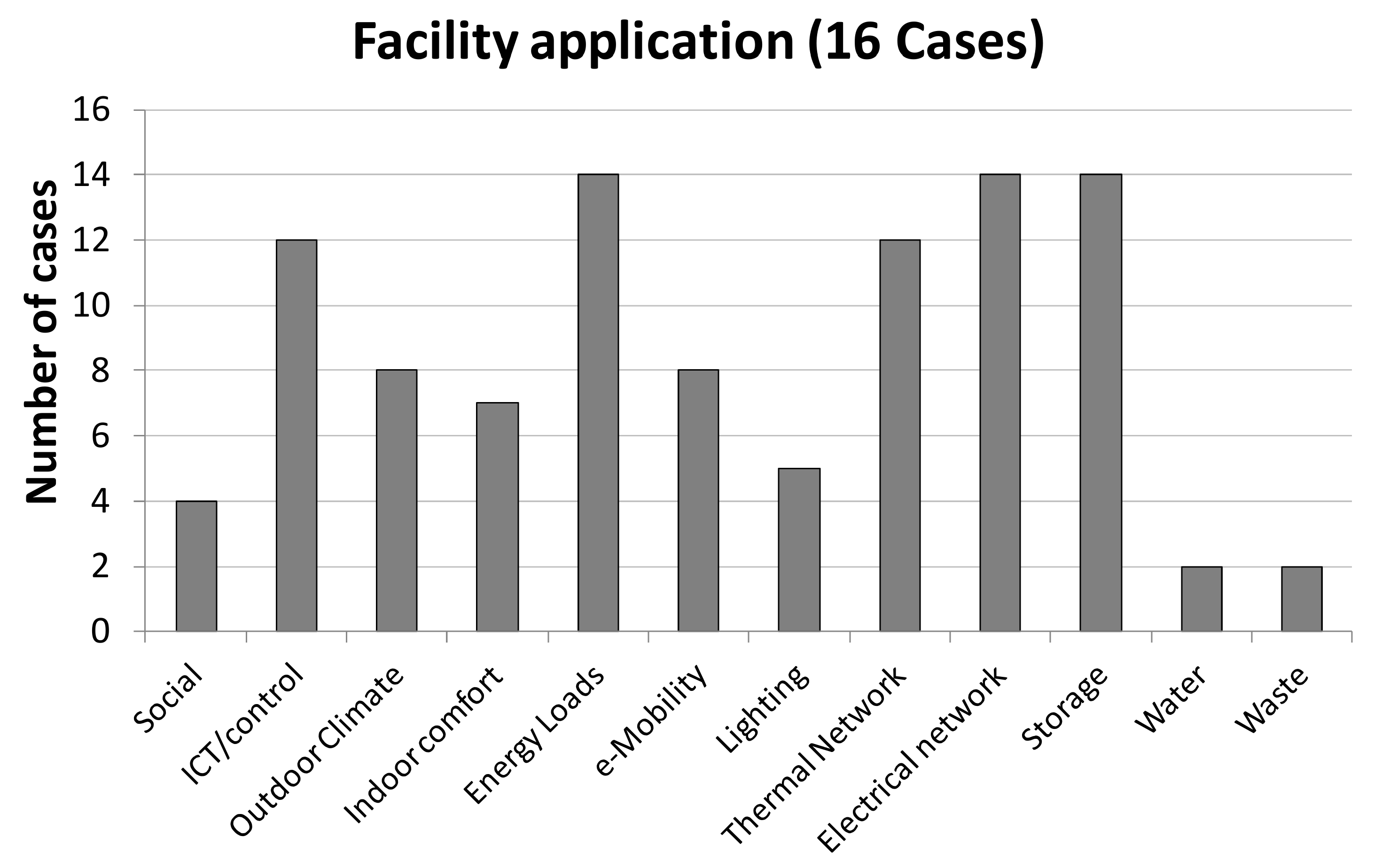 Energies 13 05621 g010 Energies 13 05621 g010