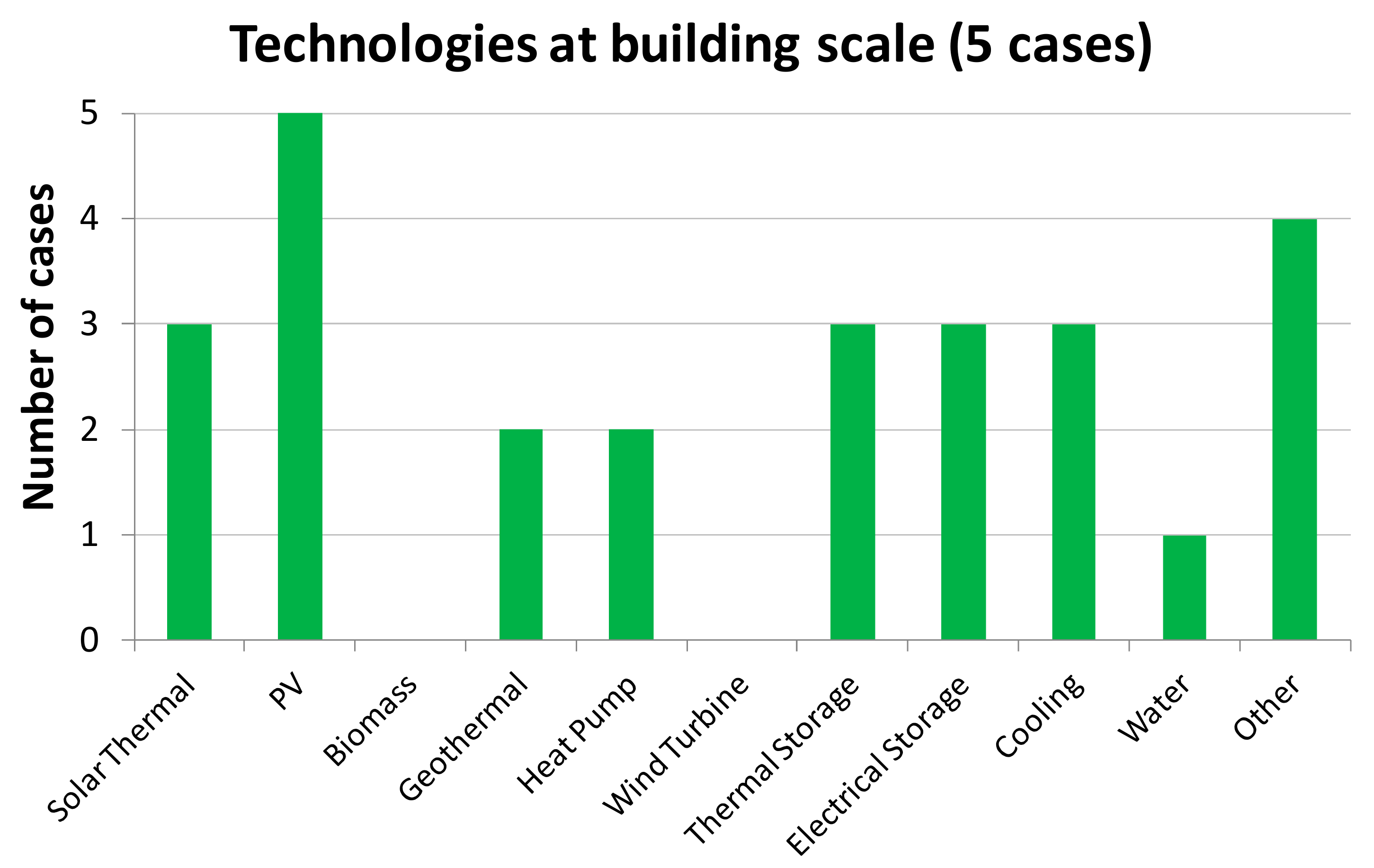 Energies 13 05621 g012 Energies 13 05621 g012