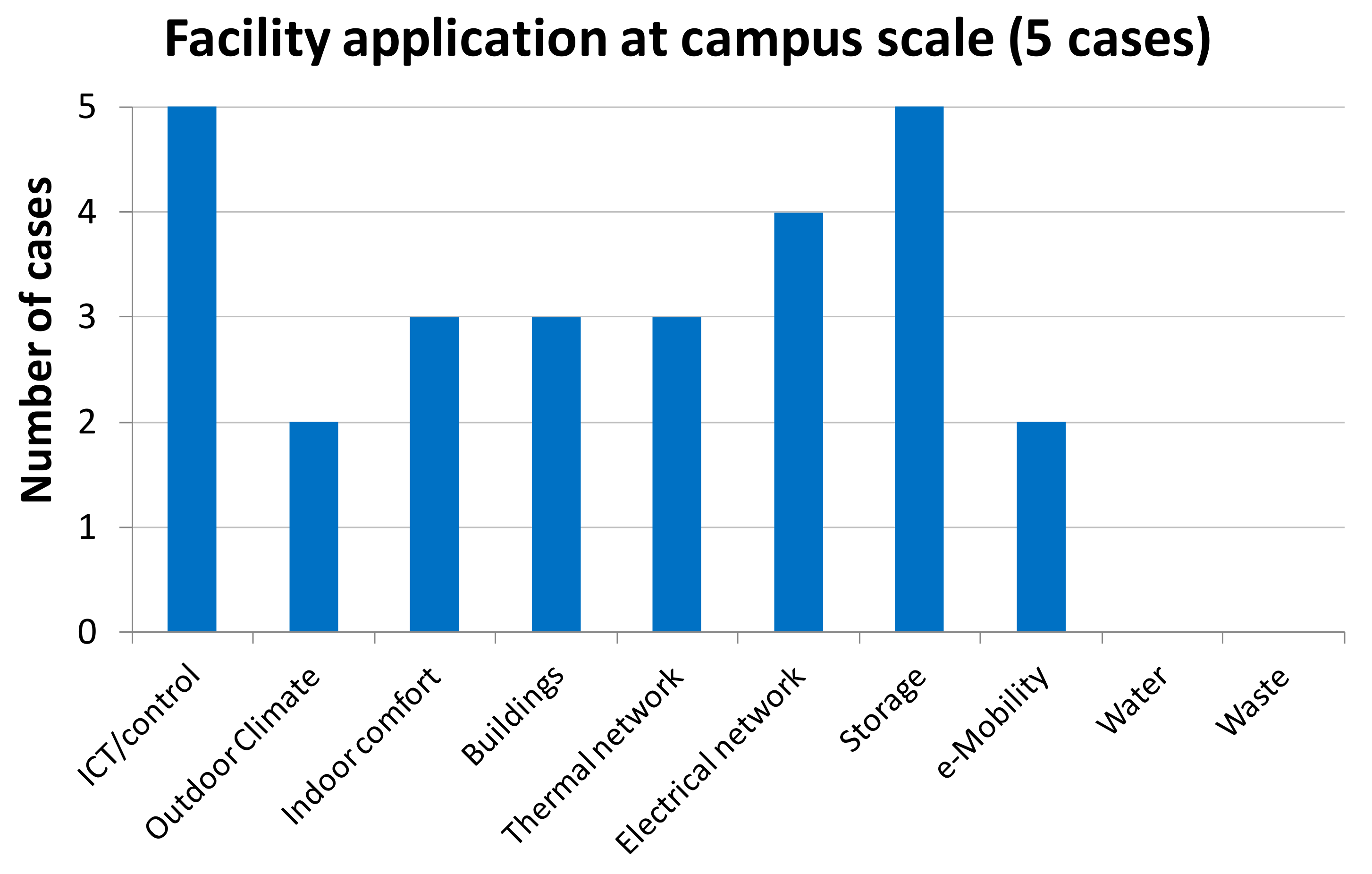 Energies 13 05621 g013 Energies 13 05621 g013
