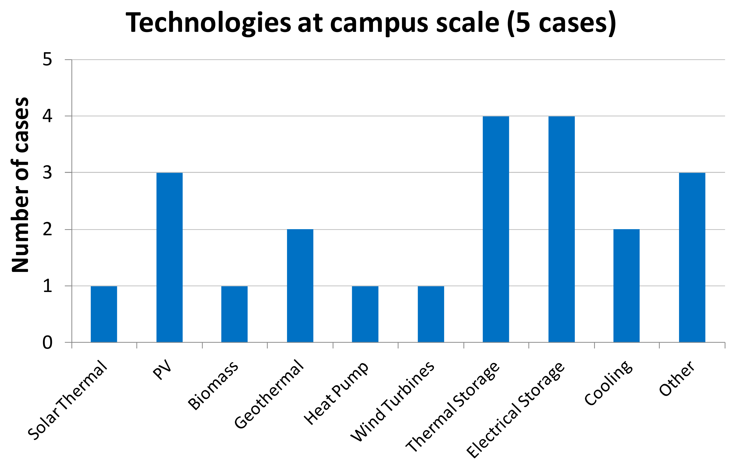 Energies 13 05621 g014 Energies 13 05621 g014