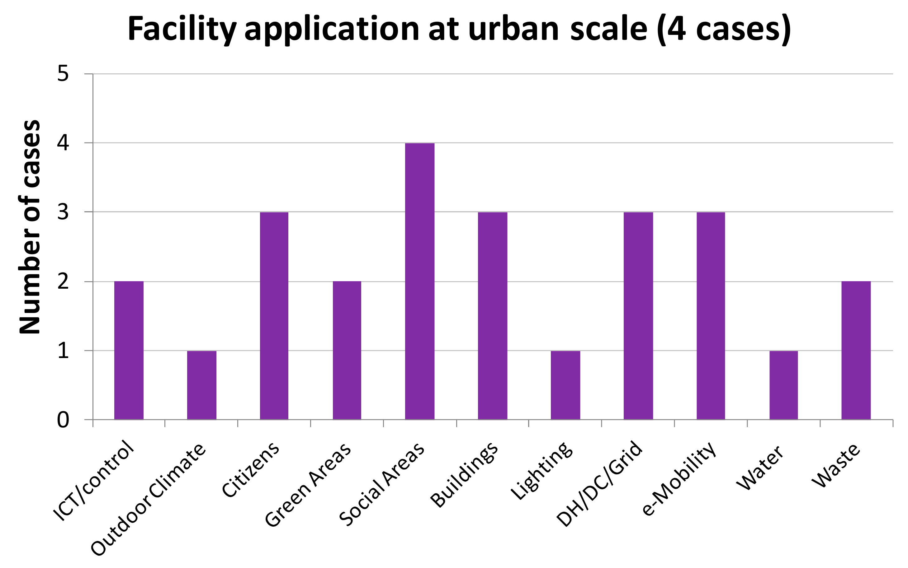 Energies 13 05621 g015 Energies 13 05621 g015