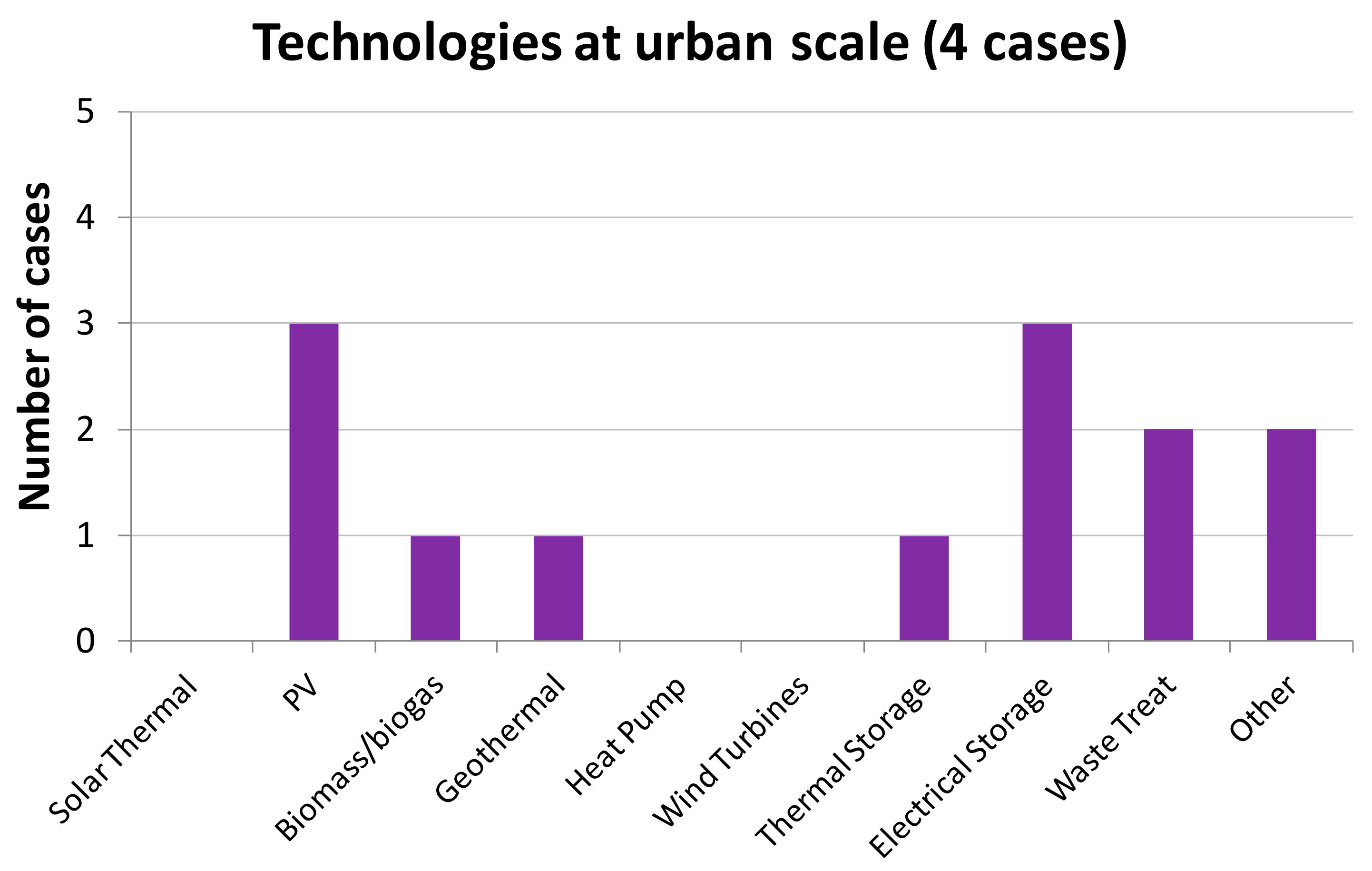 Energies 13 05621 g016 Energies 13 05621 g016