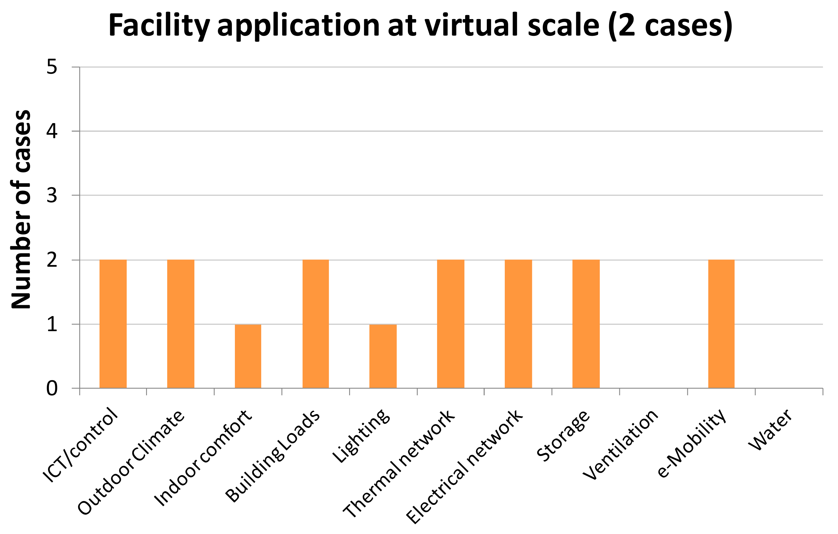 Energies 13 05621 g017 Energies 13 05621 g017