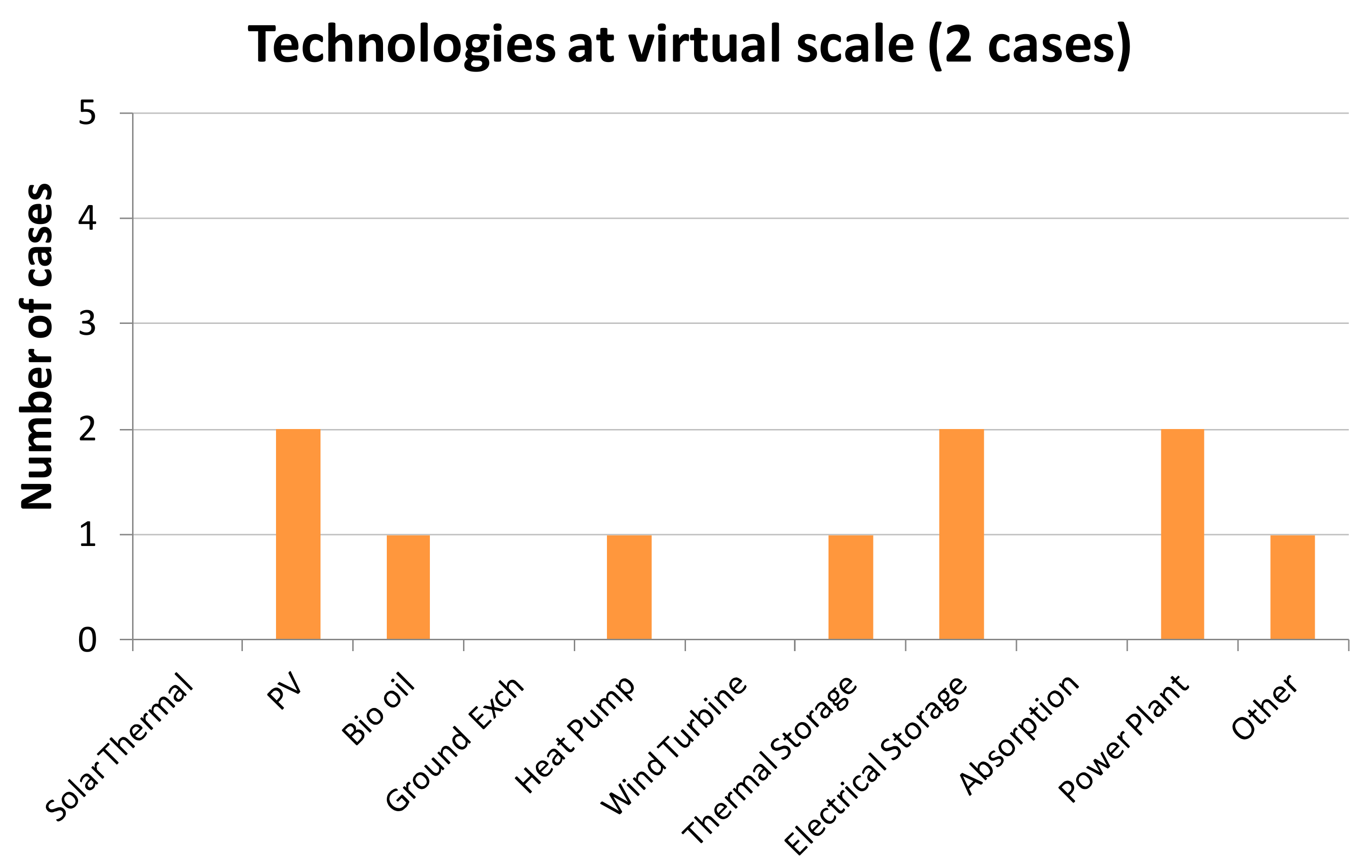 Energies 13 05621 g018 Energies 13 05621 g018