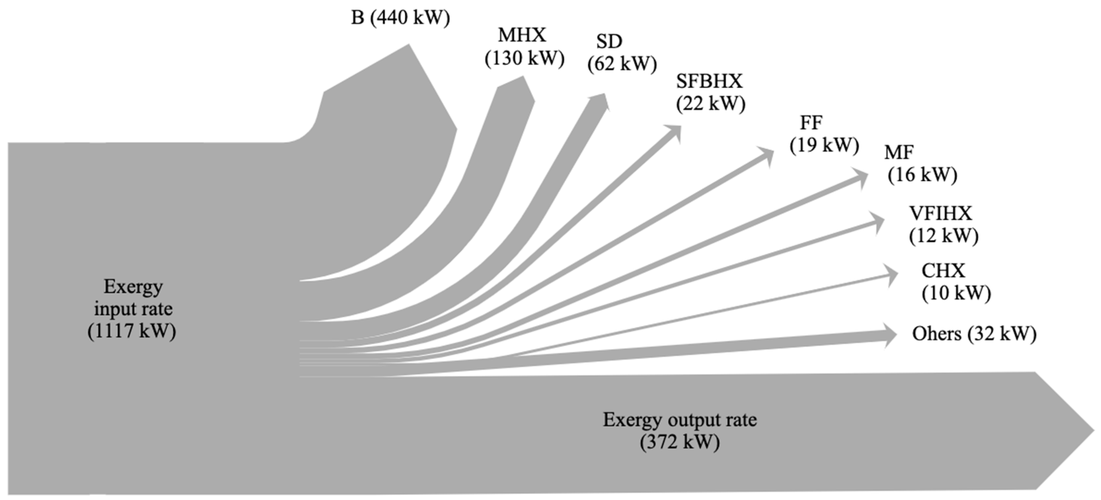 Energies 13 05622 g002 Energies 13 05622 g002