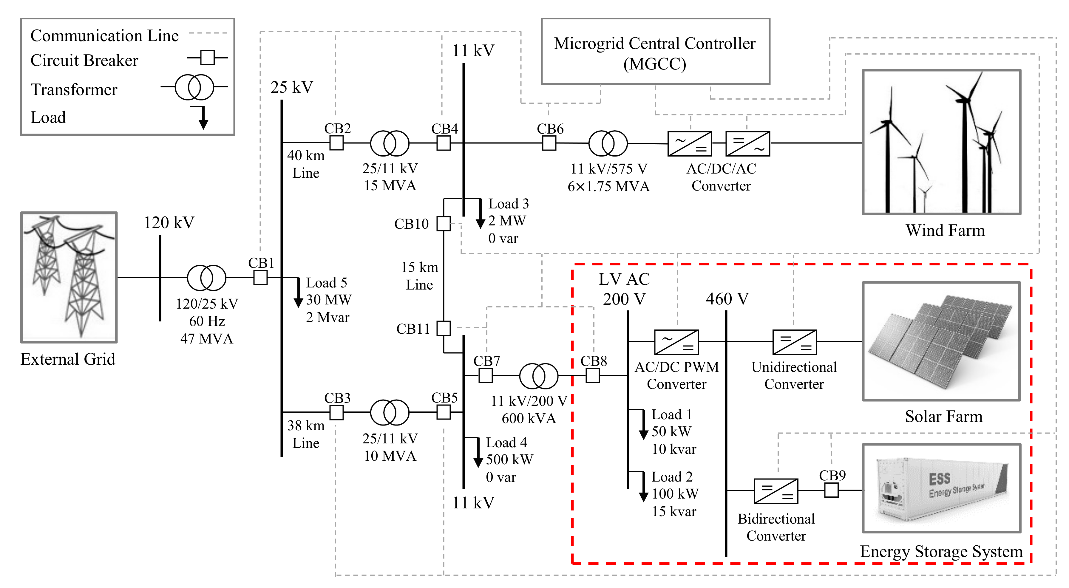 Energies 13 05625 g001