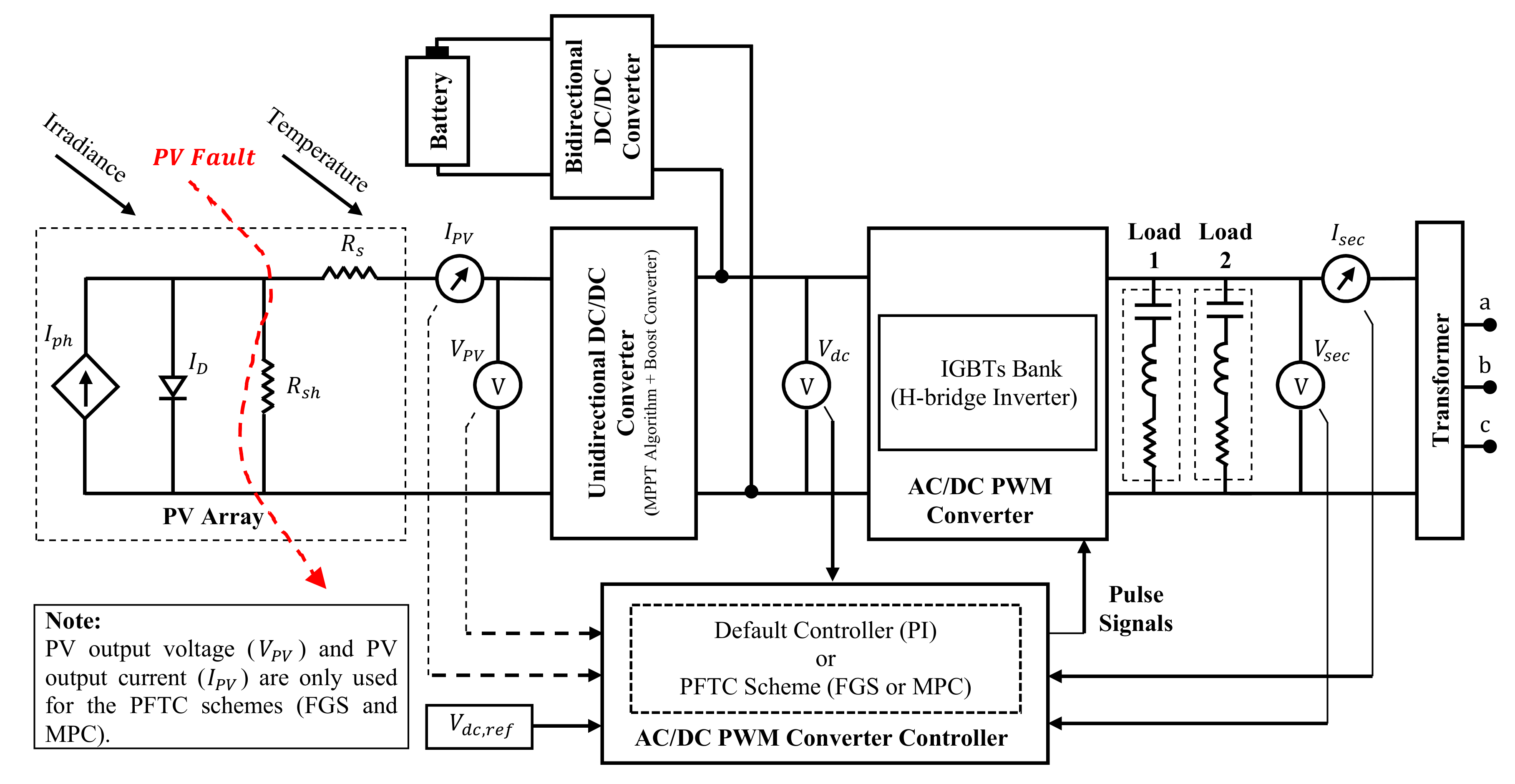 Energies 13 05625 g004