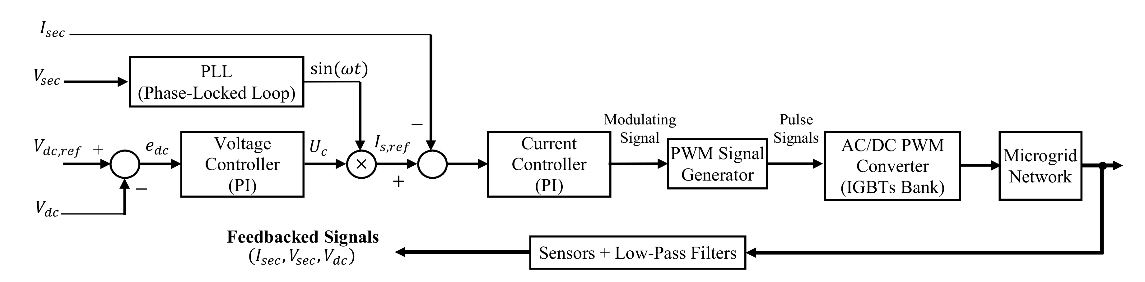 Energies 13 05625 g005