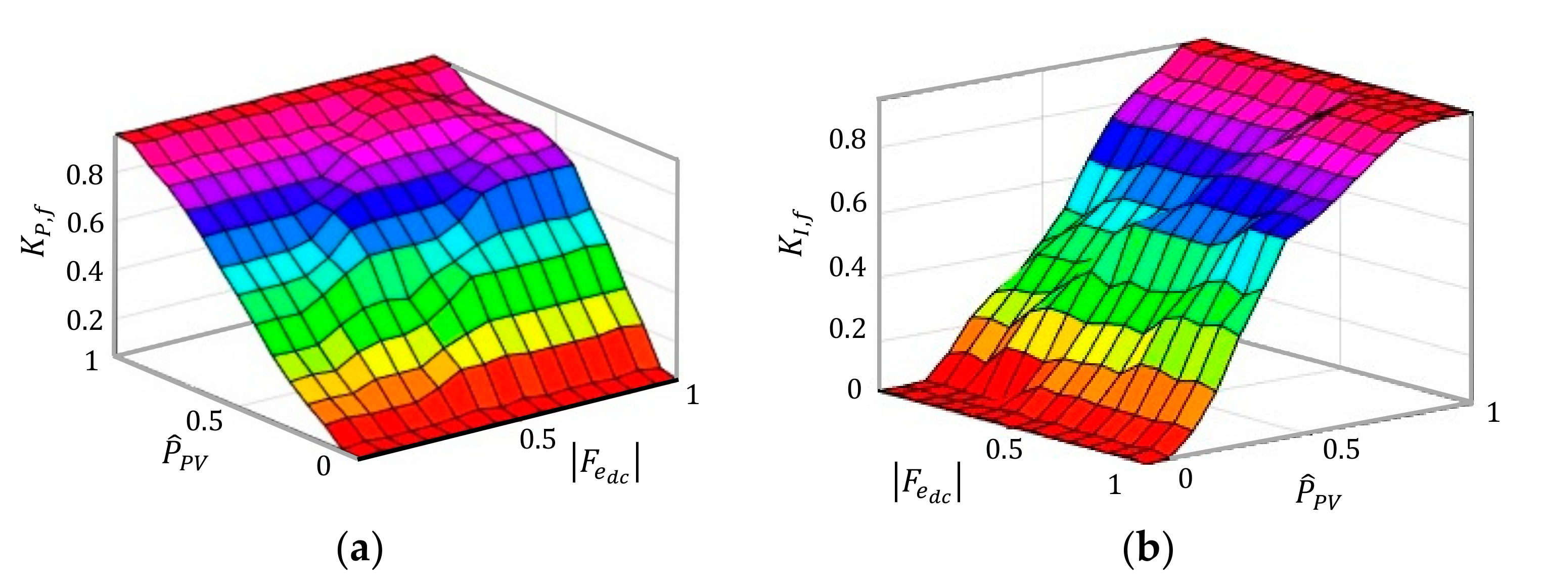 Energies 13 05625 g009