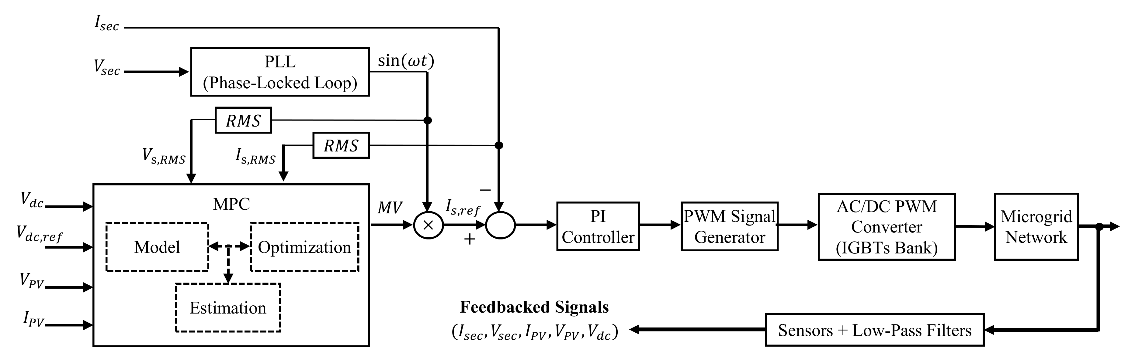 Energies 13 05625 g010