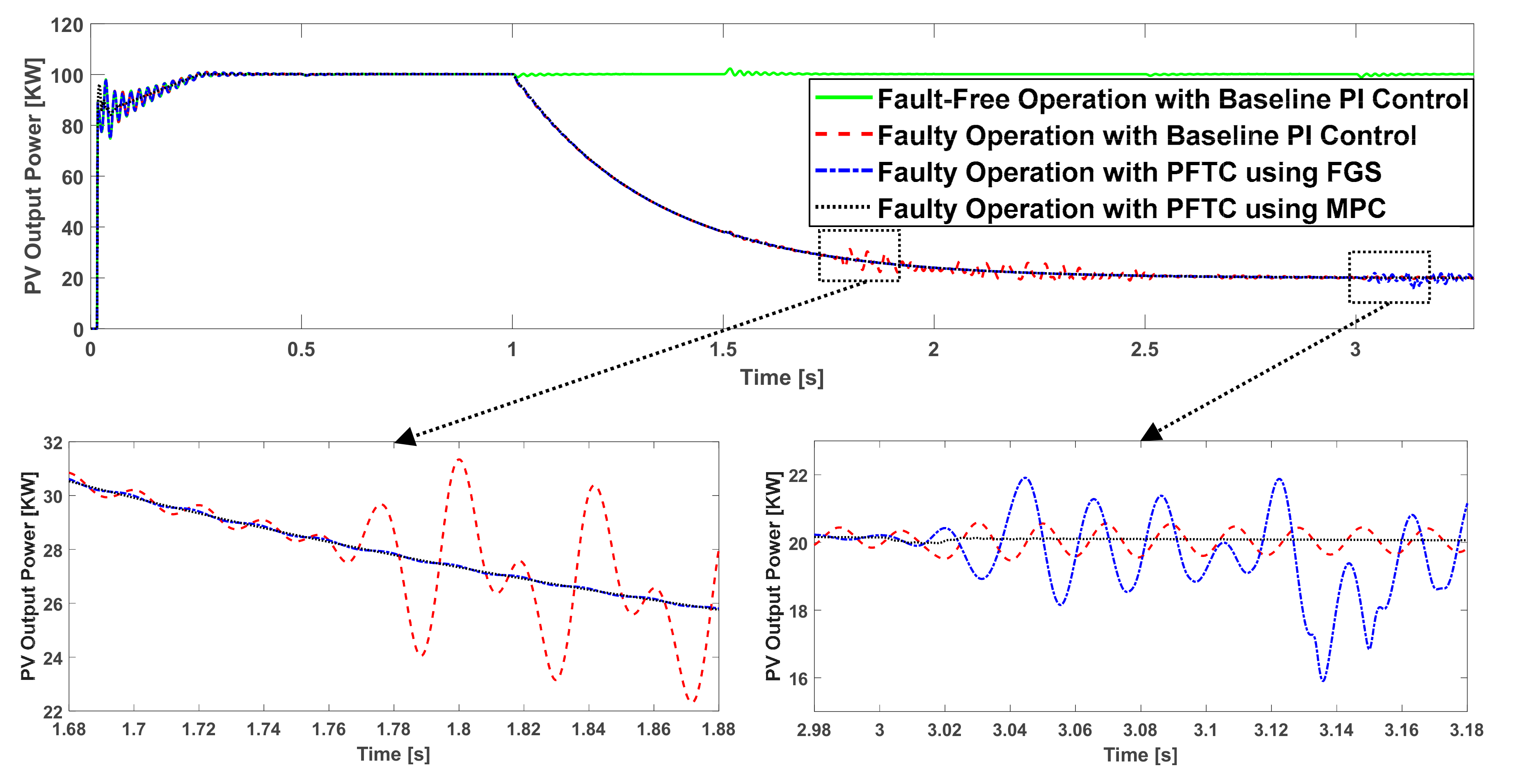 Energies 13 05625 g022