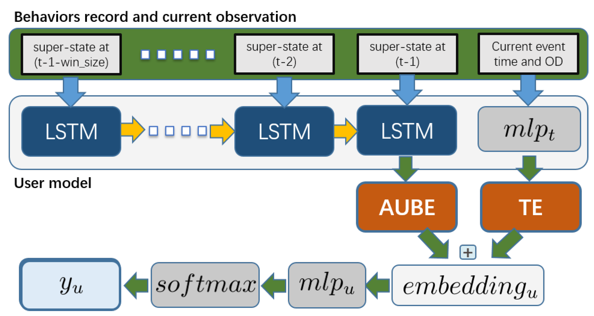 Energies 13 05629 g003 Energies 13 05629 g003