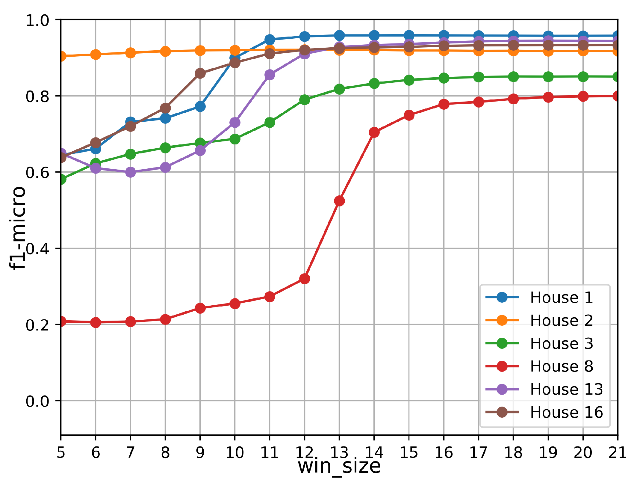 Energies 13 05629 g004 Energies 13 05629 g004