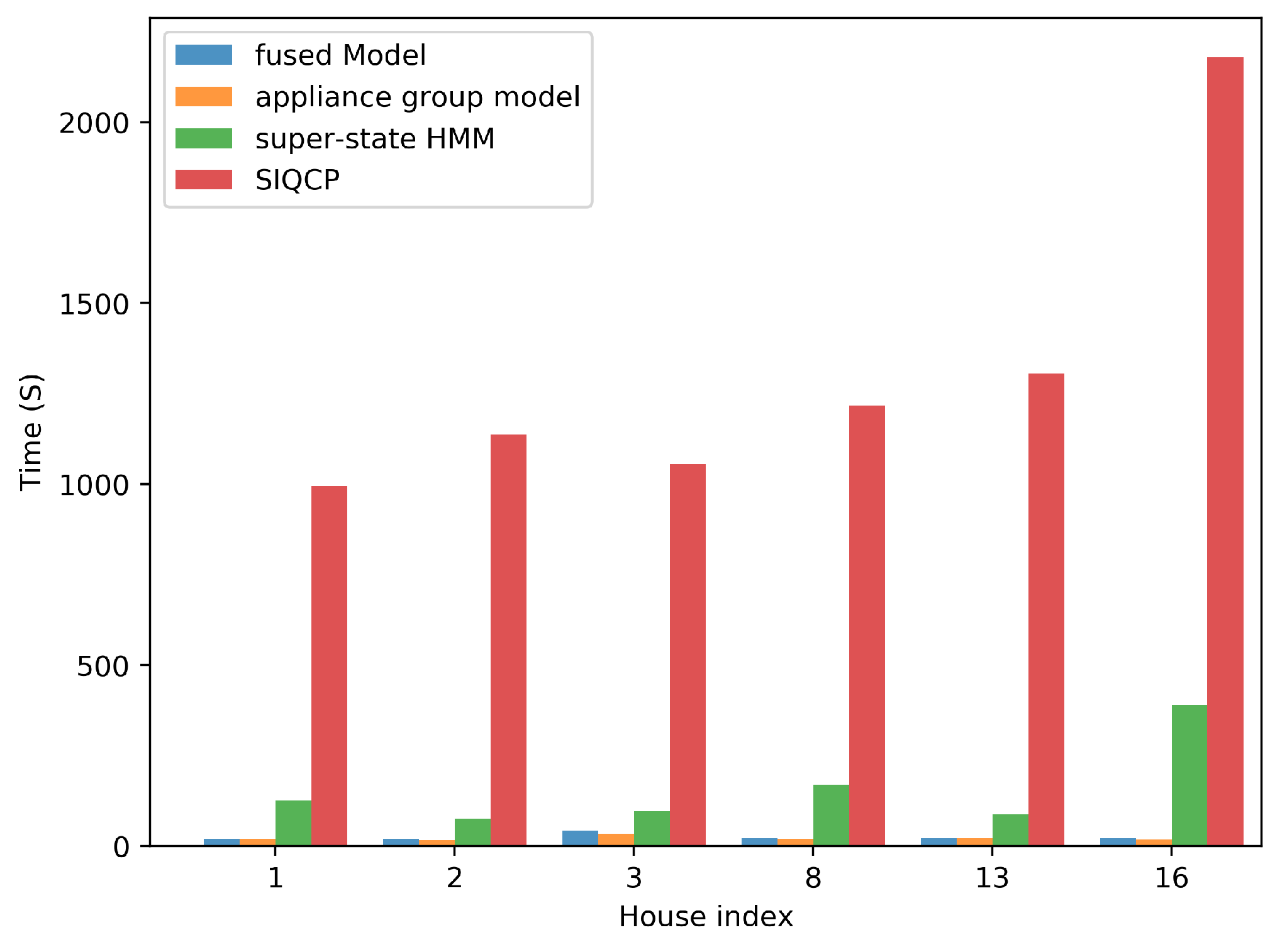 Energies 13 05629 g005 Energies 13 05629 g005