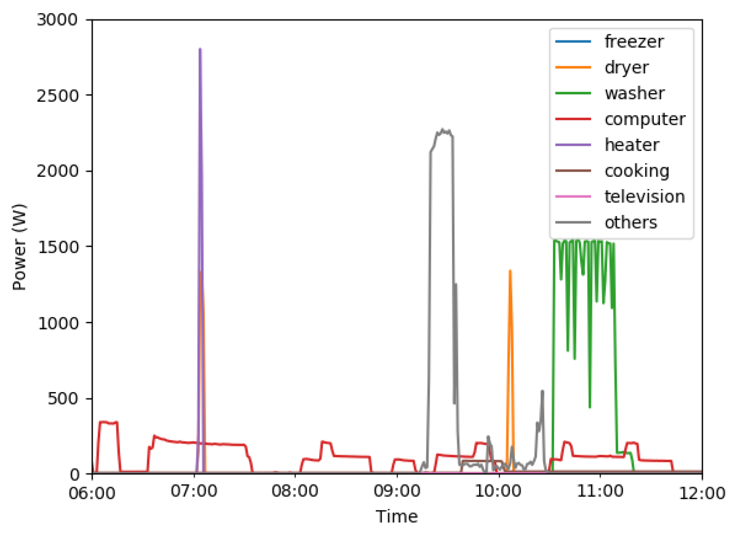 Energies 13 05629 g006 Energies 13 05629 g006