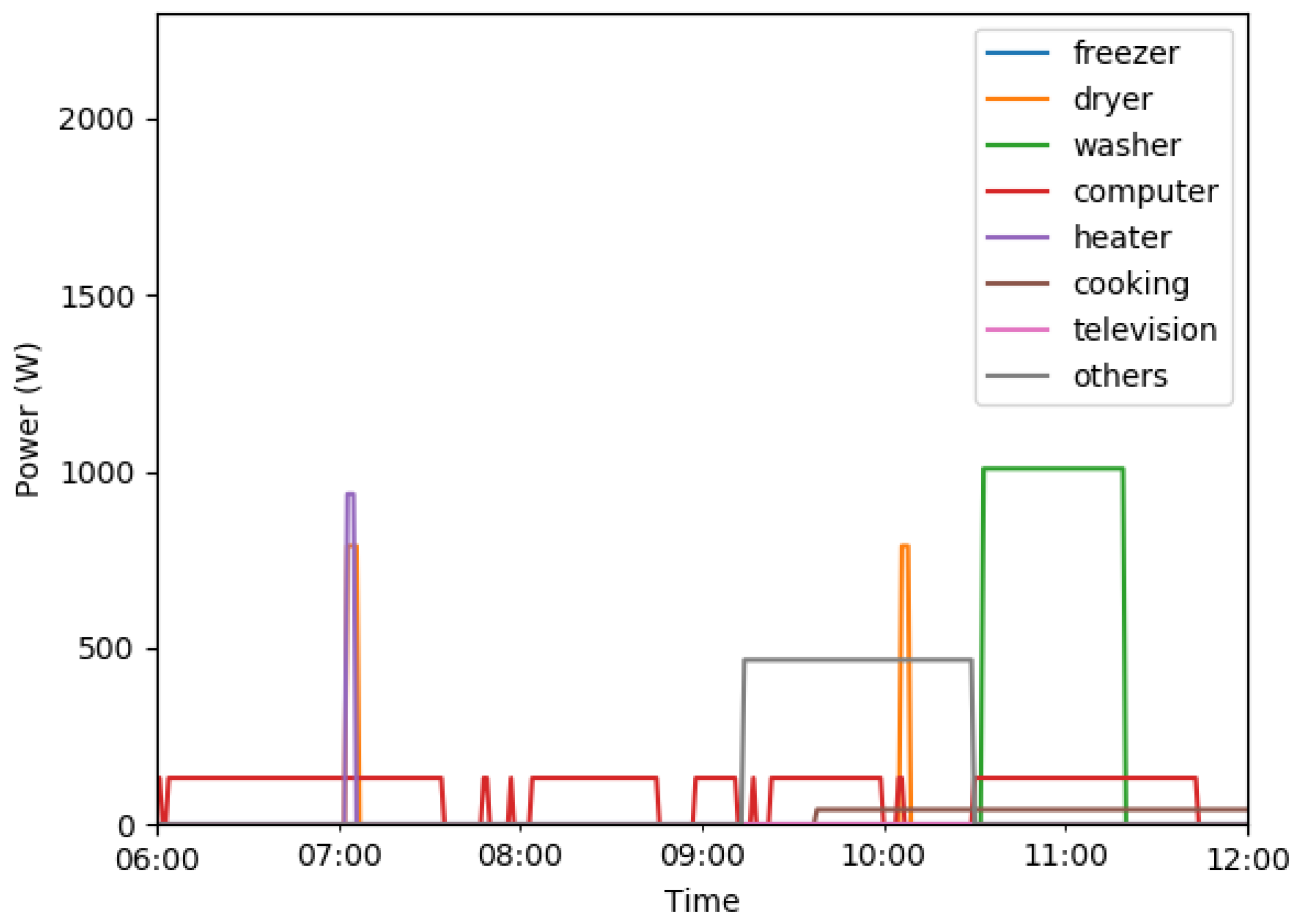 Energies 13 05629 g007 Energies 13 05629 g007