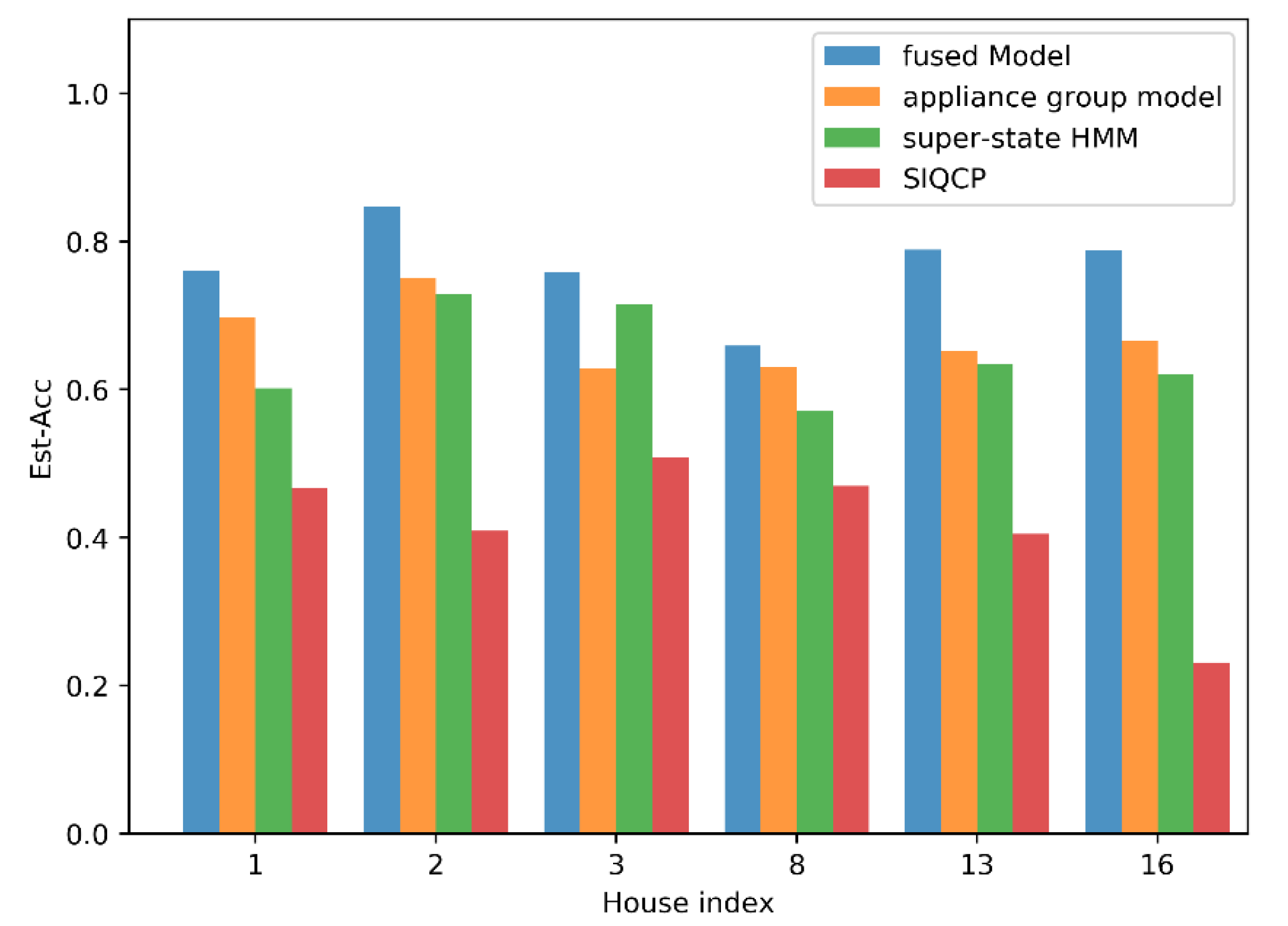Energies 13 05629 g010 Energies 13 05629 g010