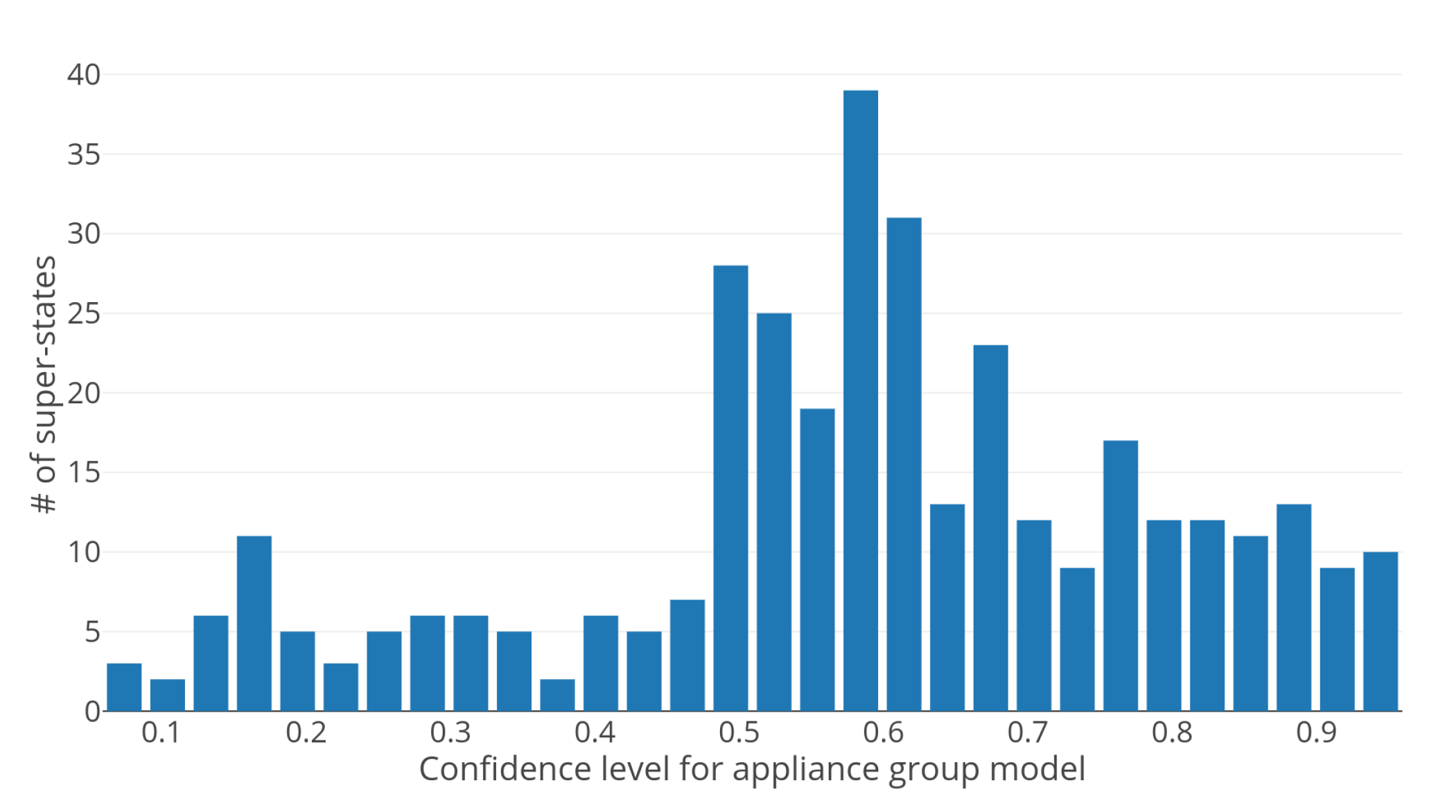 Energies 13 05629 g011 Energies 13 05629 g011