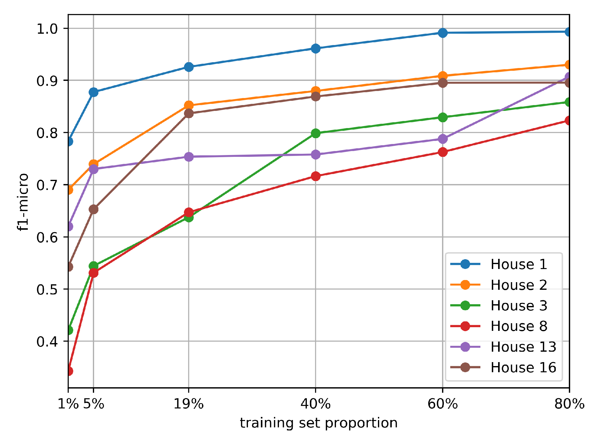Energies 13 05629 g012 Energies 13 05629 g012