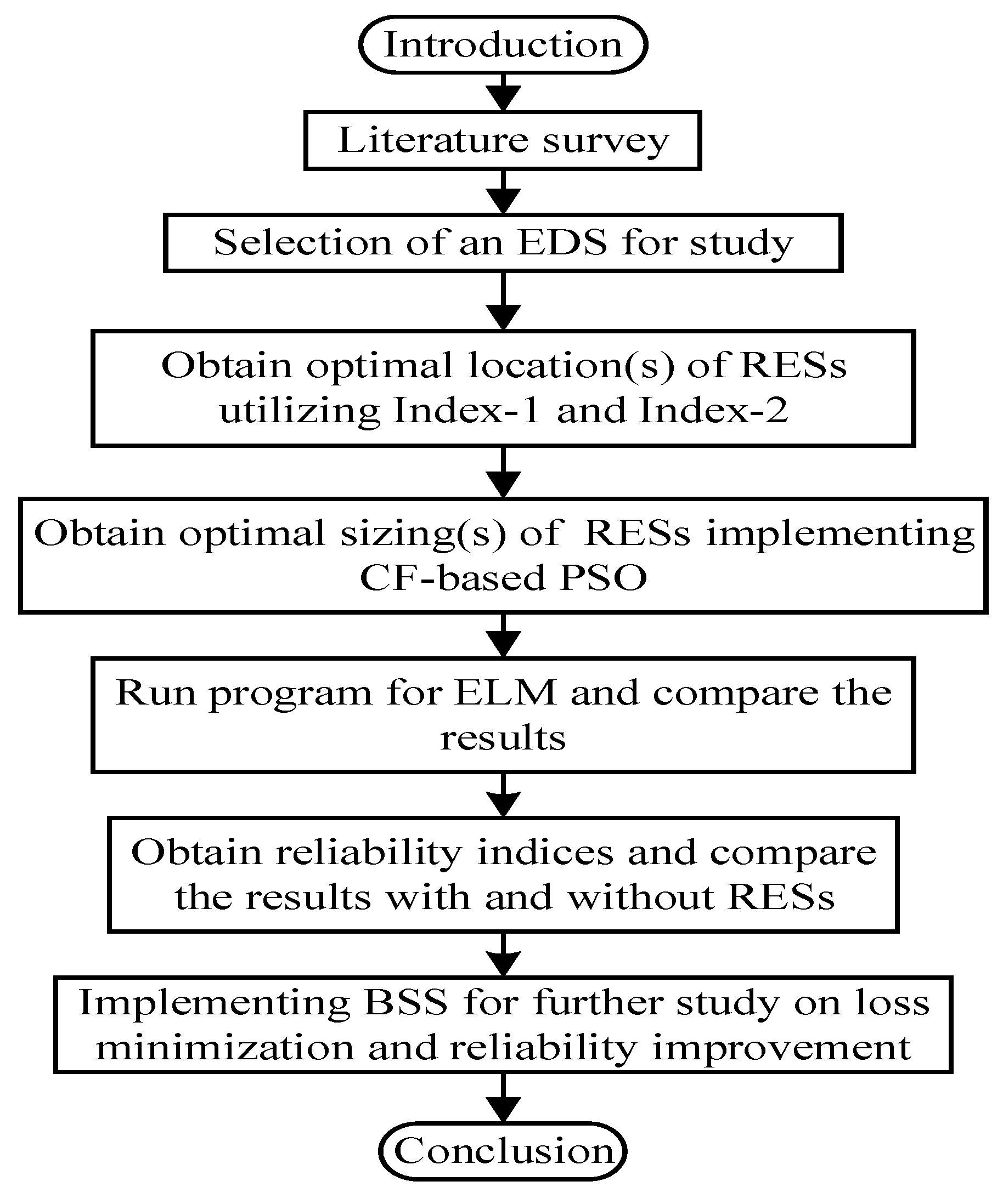 Energies 13 05631 g001 Energies 13 05631 g001