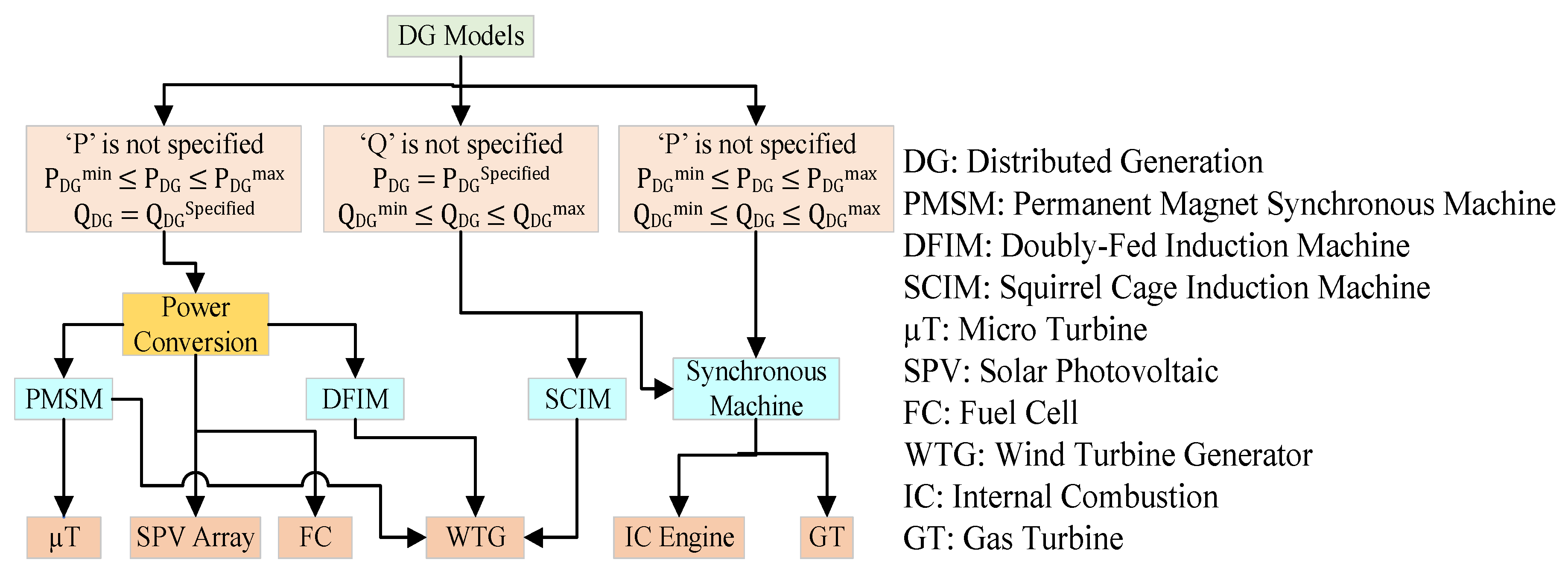 Energies 13 05631 g002 Energies 13 05631 g002