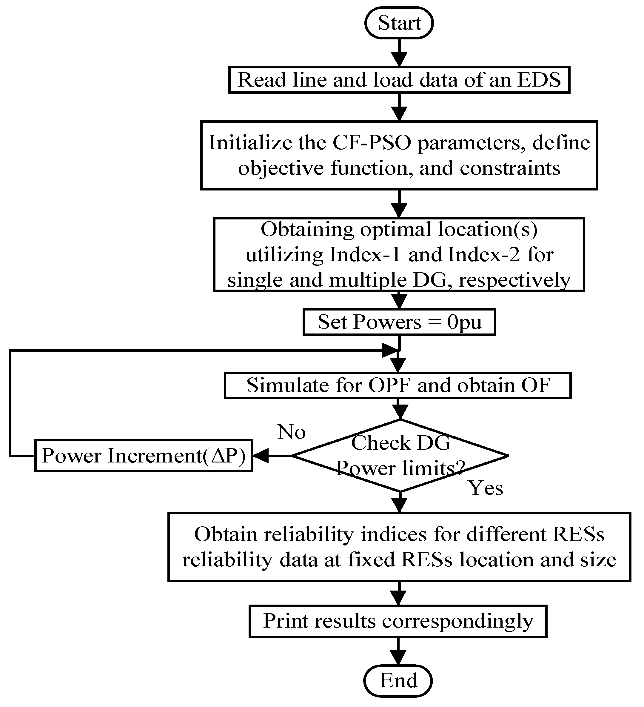 Energies 13 05631 g005 Energies 13 05631 g005