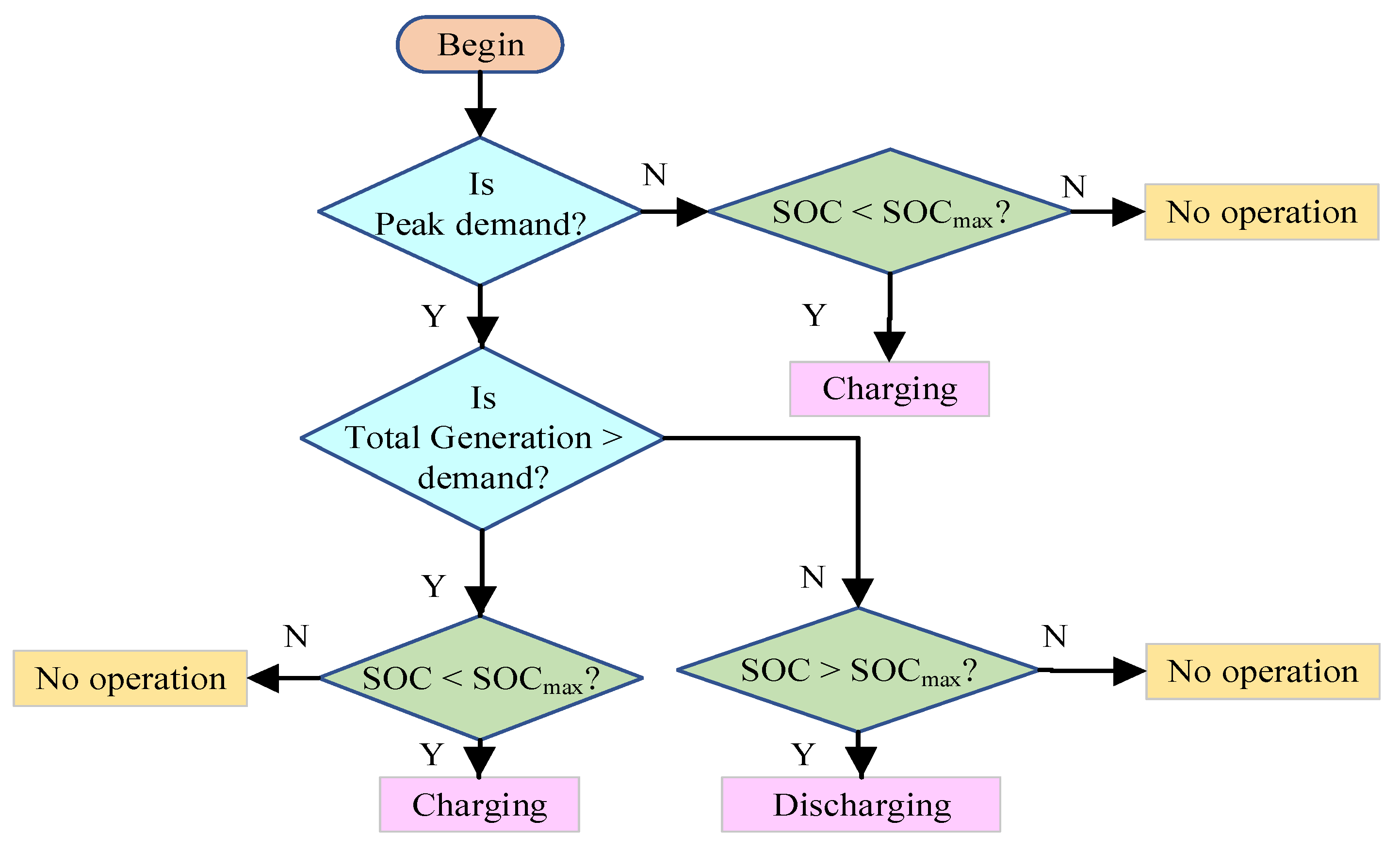 Energies 13 05631 g006 Energies 13 05631 g006