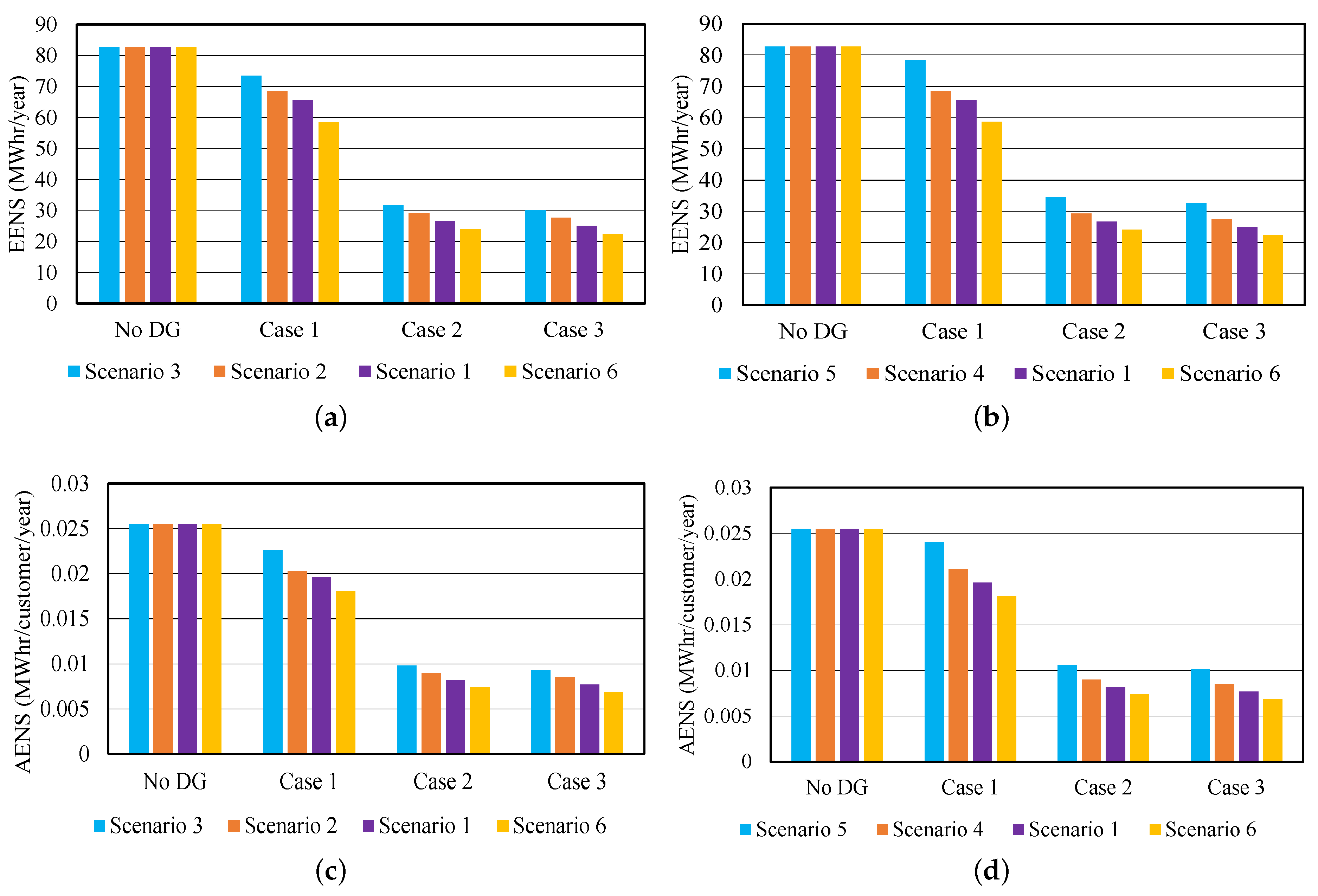 Energies 13 05631 g009 Energies 13 05631 g009