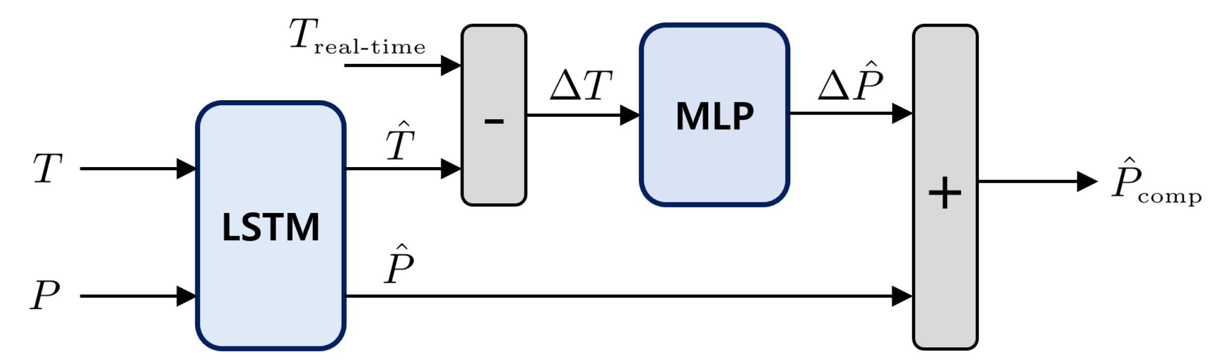 Energies 13 05633 g002 Energies 13 05633 g002