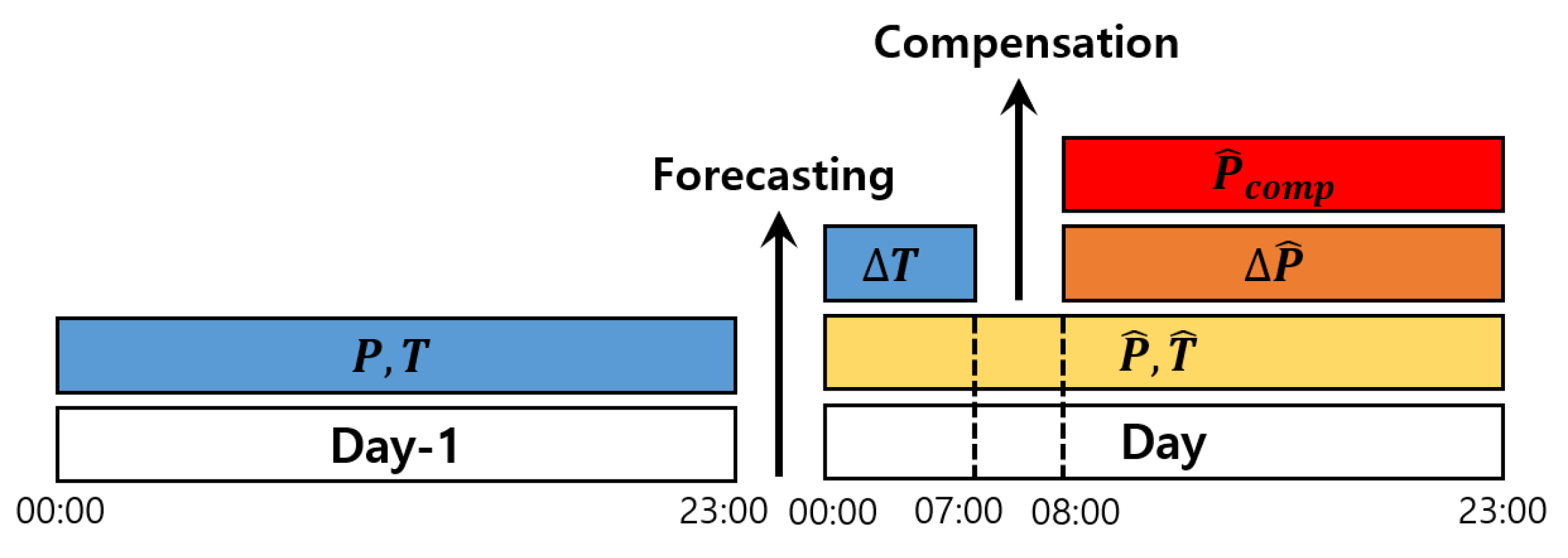Energies 13 05633 g005 Energies 13 05633 g005