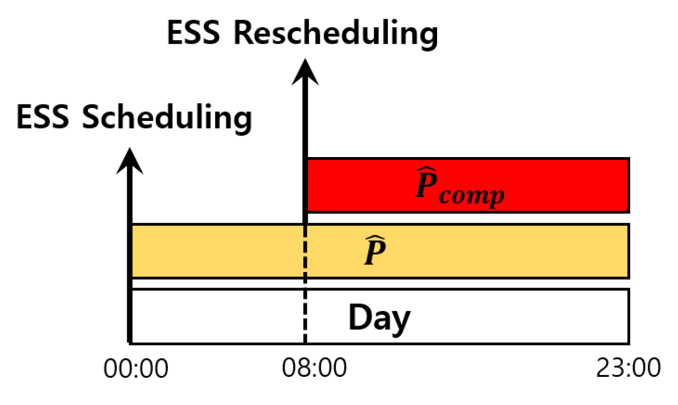 Energies 13 05633 g006 Energies 13 05633 g006