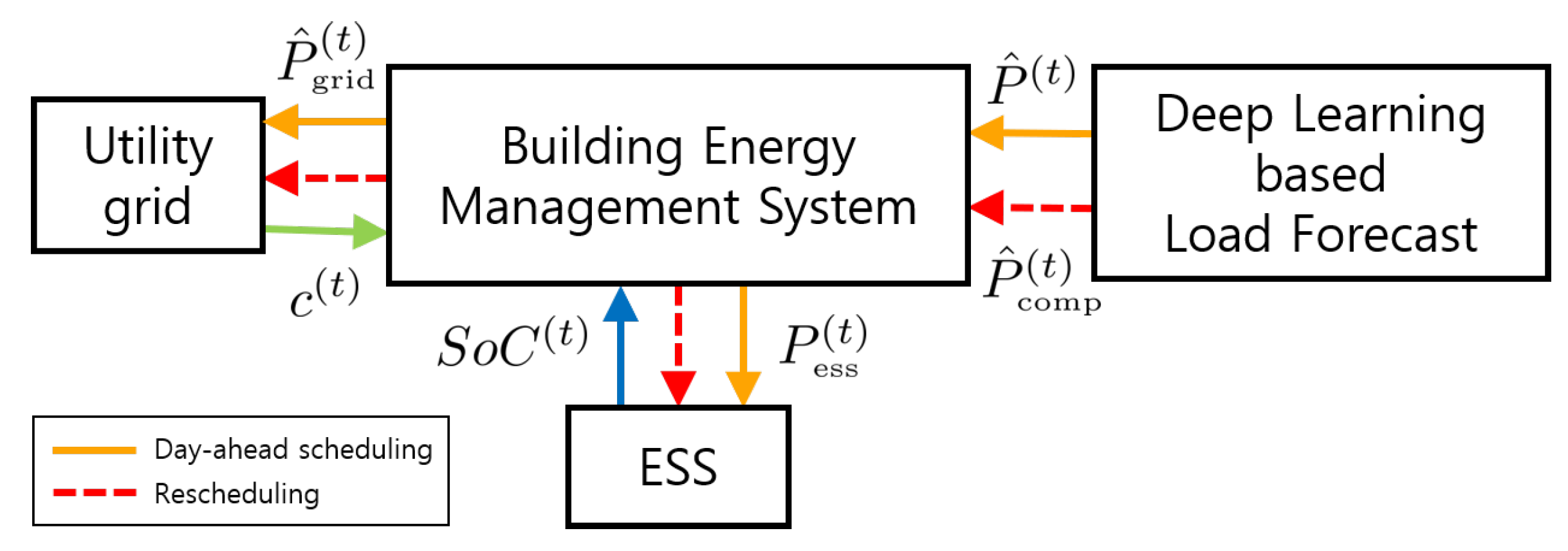 Energies 13 05633 g007 Energies 13 05633 g007