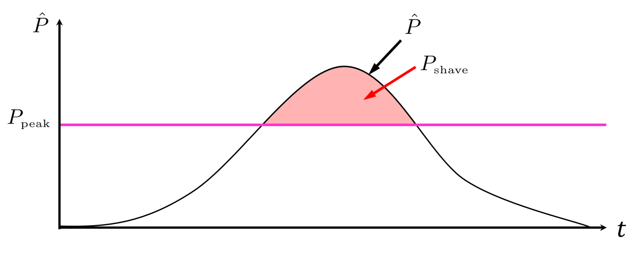 Energies 13 05633 g008 Energies 13 05633 g008