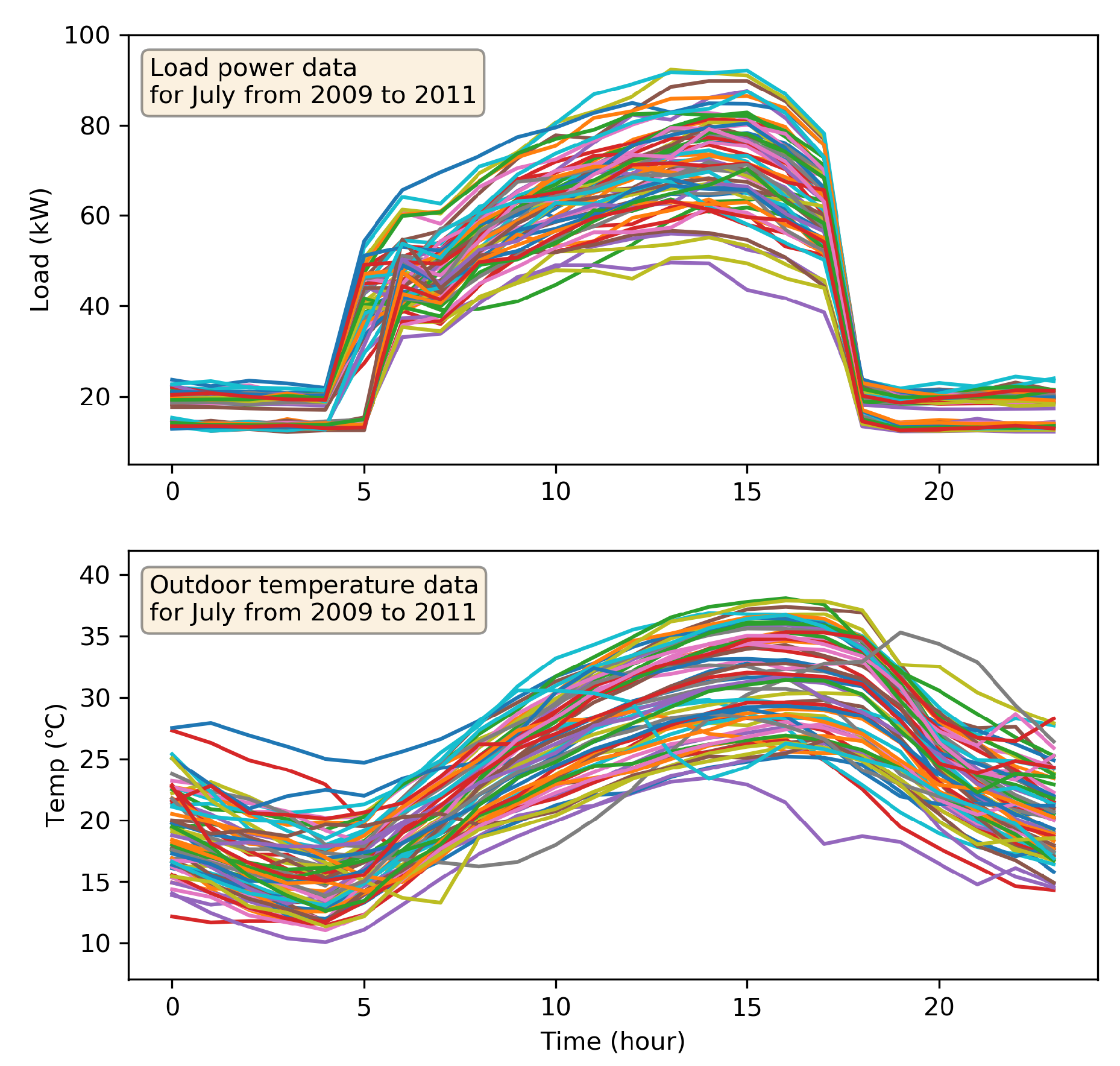 Energies 13 05633 g009 Energies 13 05633 g009