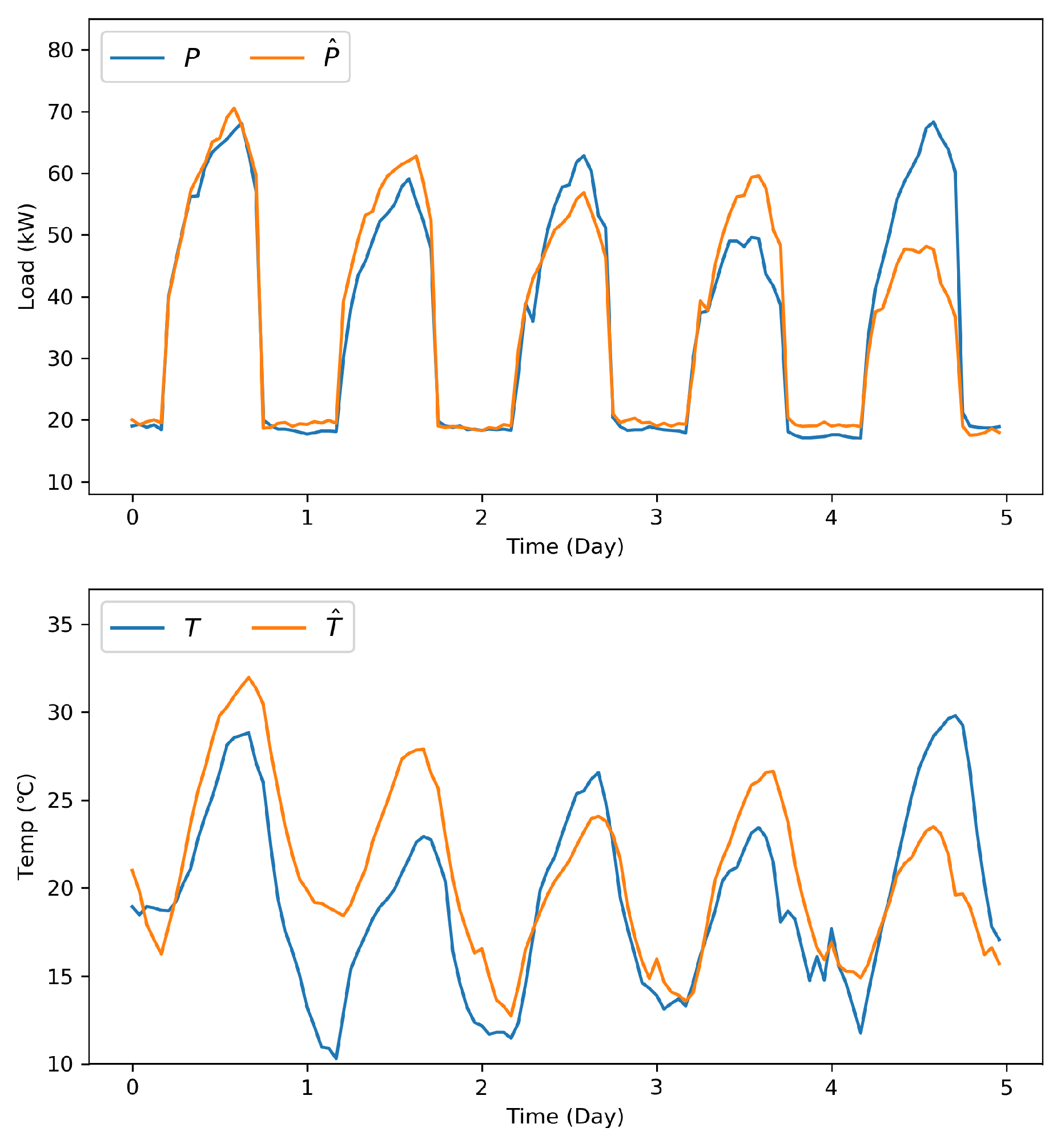 Energies 13 05633 g010 Energies 13 05633 g010