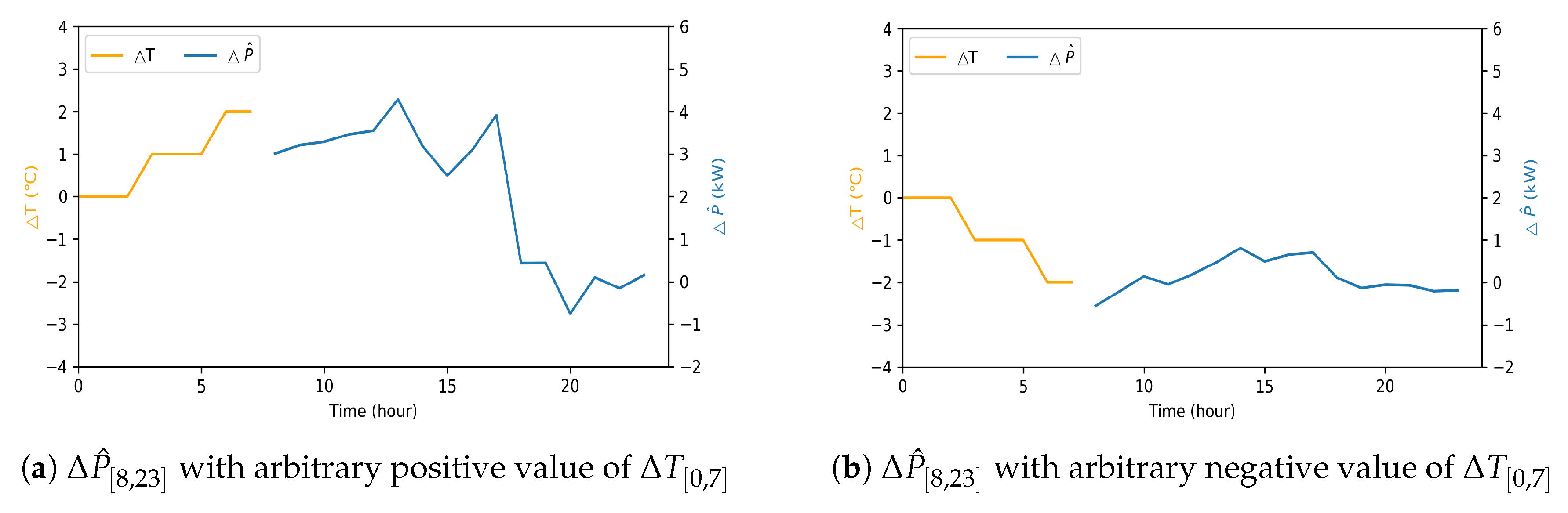 Energies 13 05633 g012 Energies 13 05633 g012