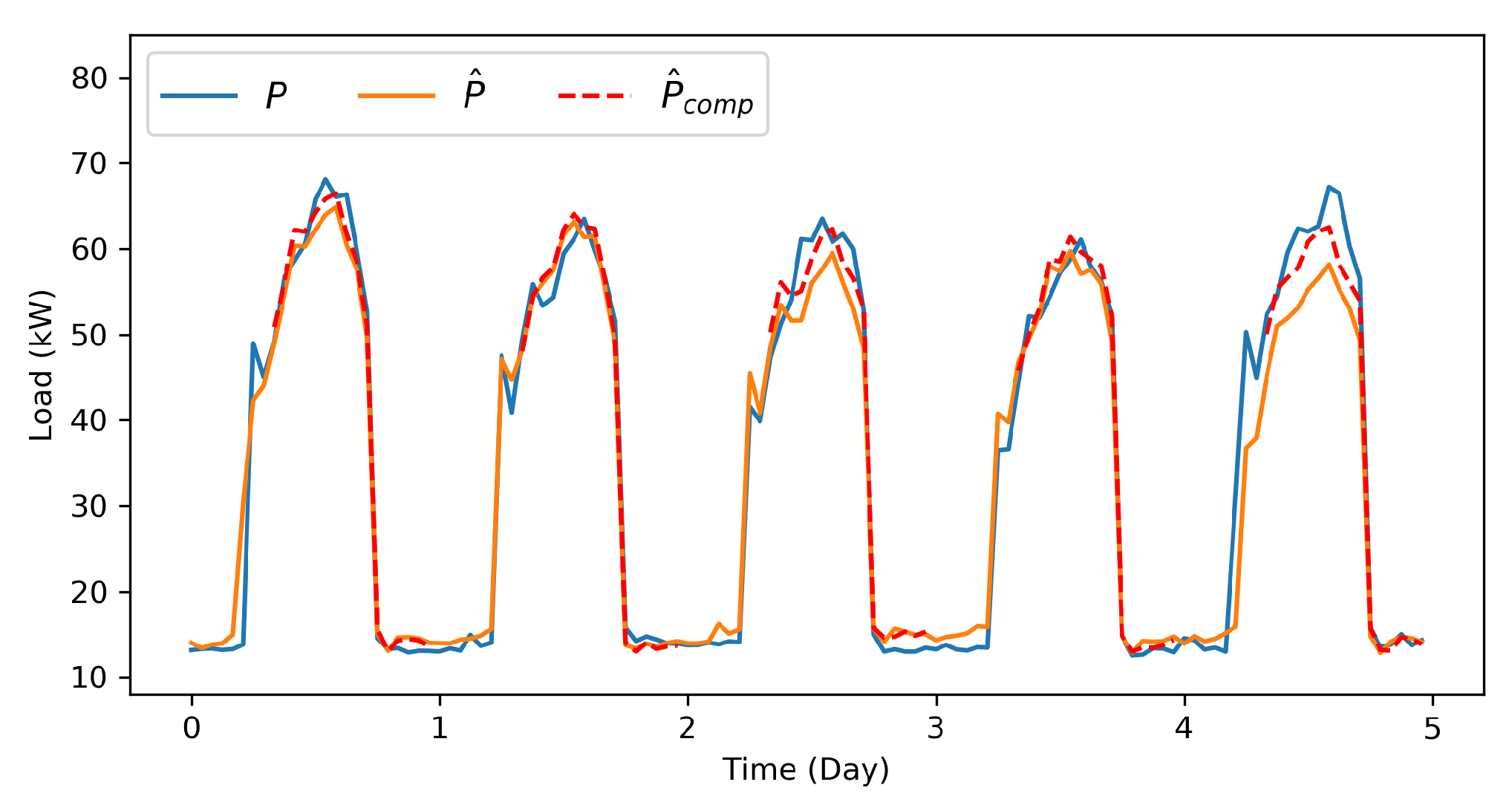 Energies 13 05633 g013 Energies 13 05633 g013