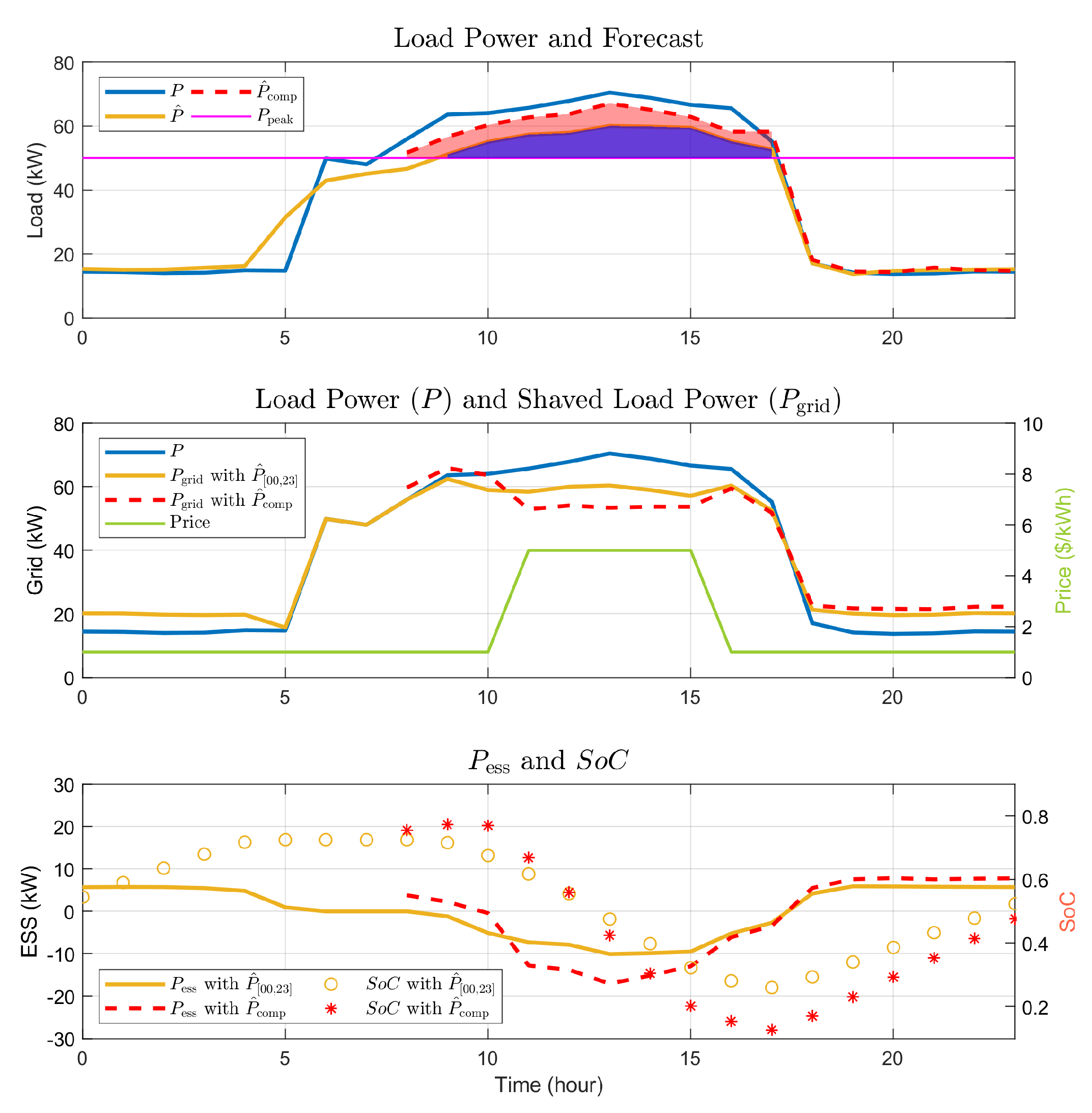 Energies 13 05633 g014 Energies 13 05633 g014