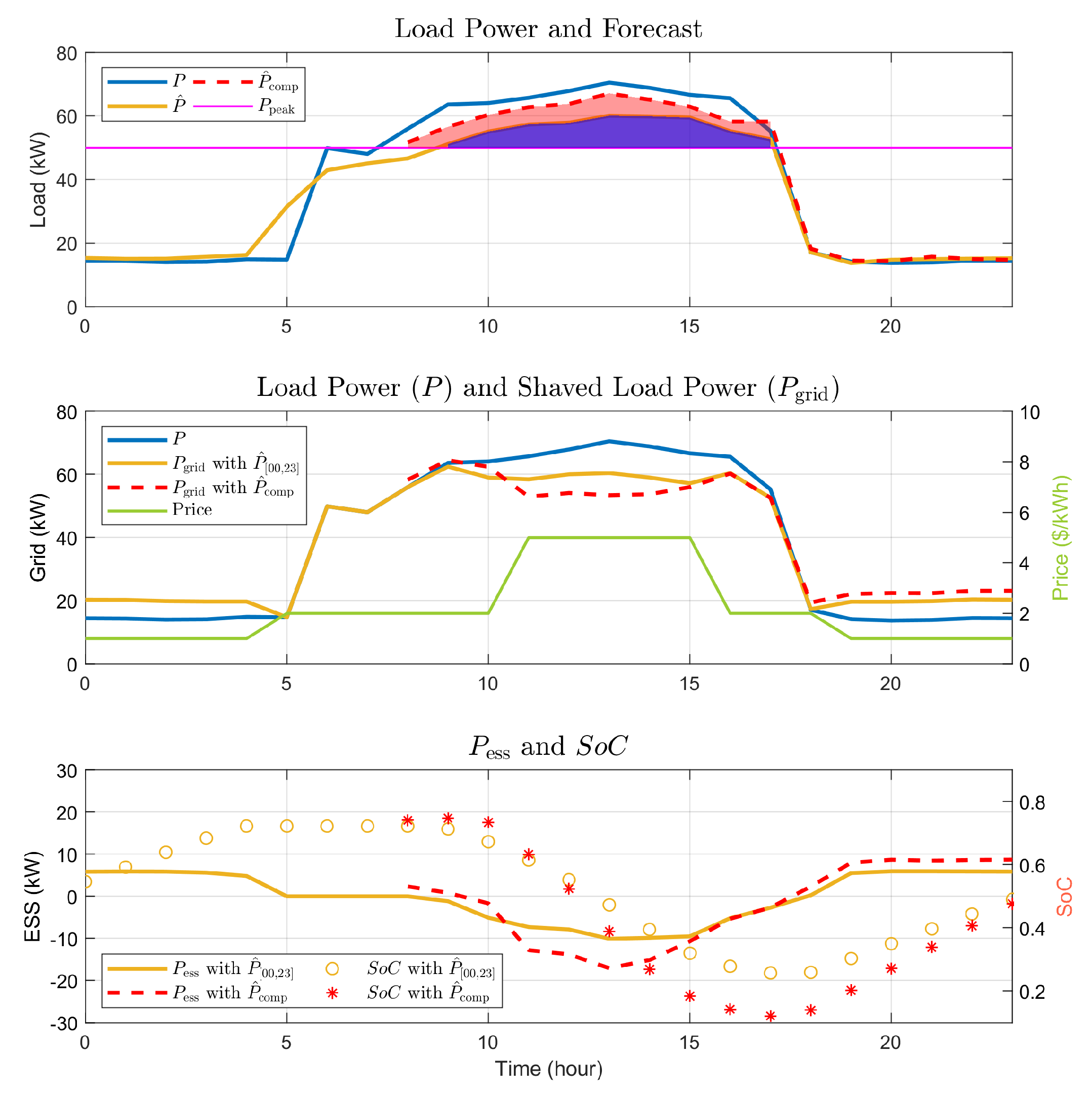 Energies 13 05633 g015 Energies 13 05633 g015