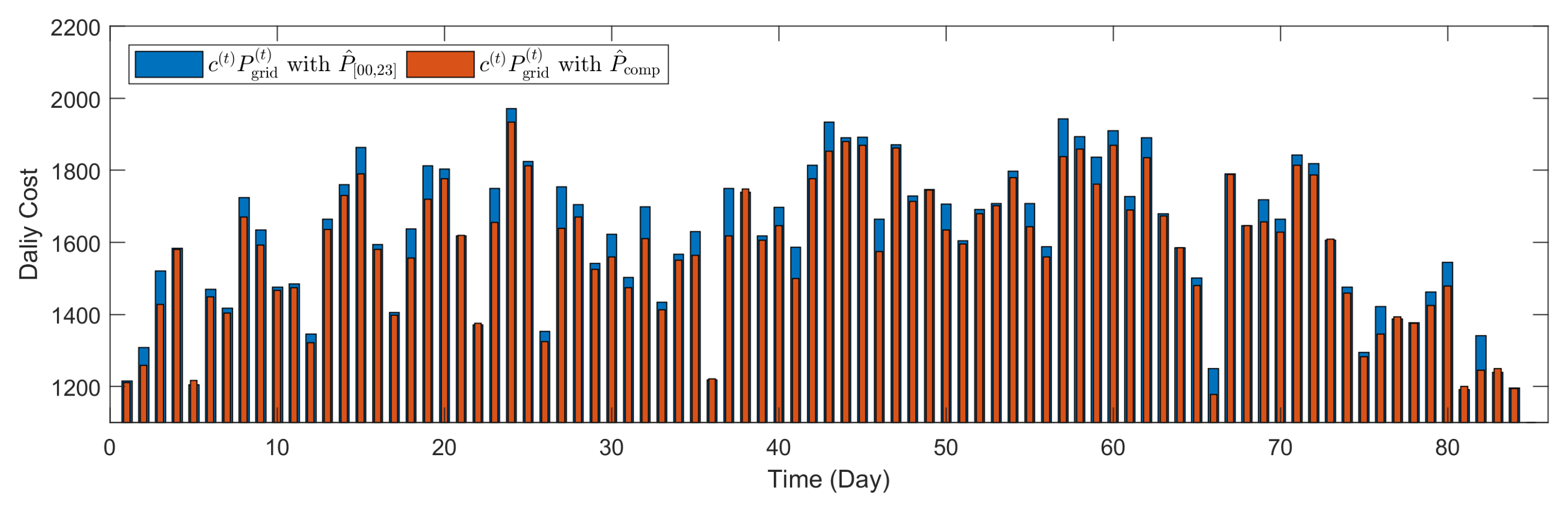 Energies 13 05633 g016 Energies 13 05633 g016