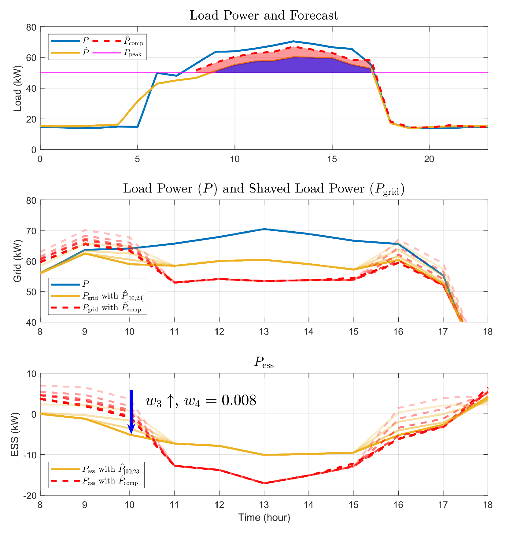 Energies 13 05633 g018 Energies 13 05633 g018