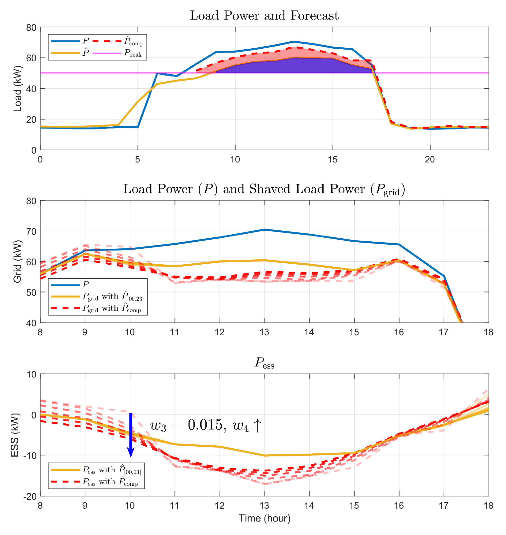 Energies 13 05633 g019 Energies 13 05633 g019