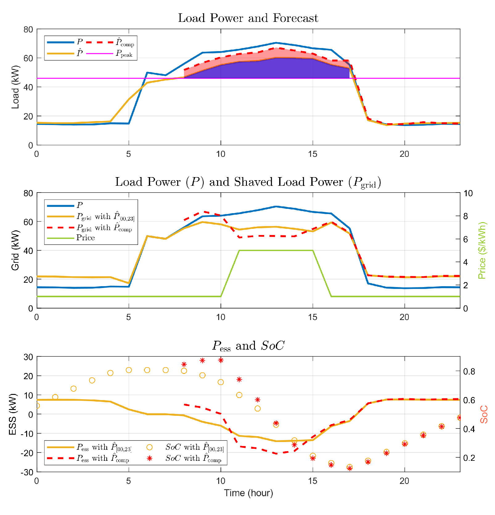 Energies 13 05633 g020 Energies 13 05633 g020