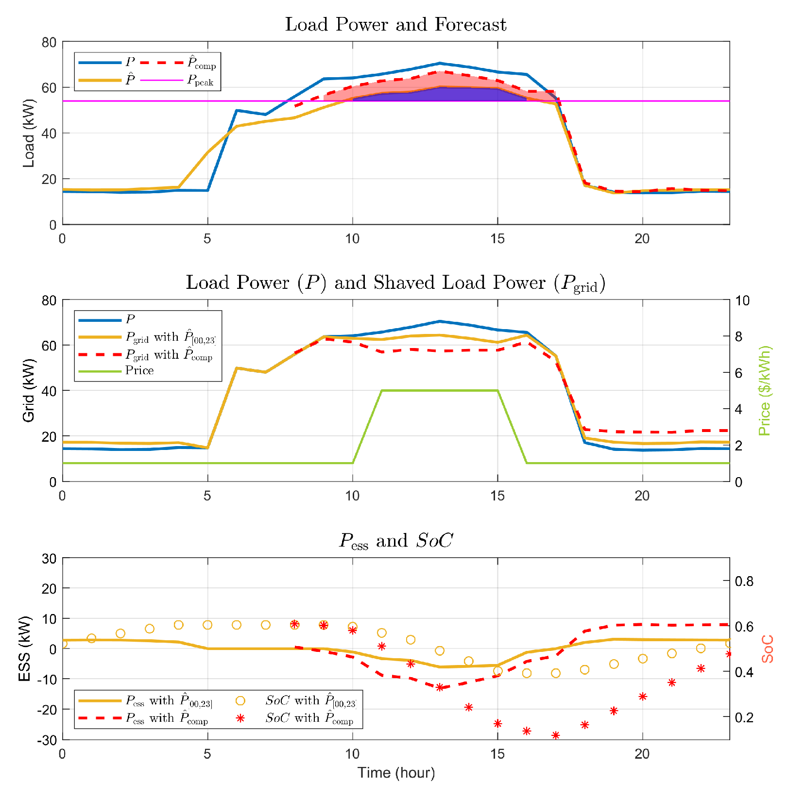 Energies 13 05633 g021 Energies 13 05633 g021