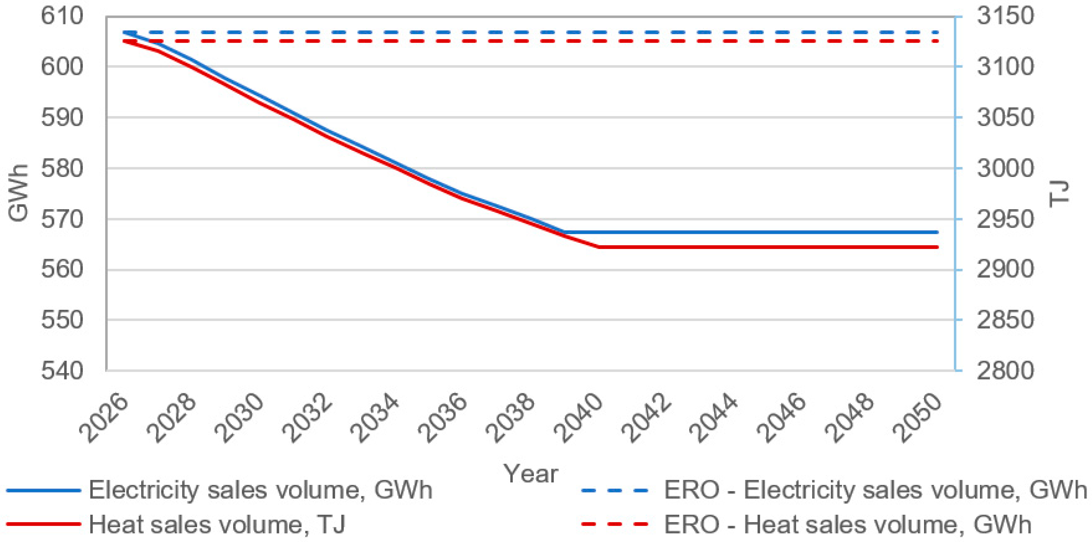 Energies 13 05635 g001