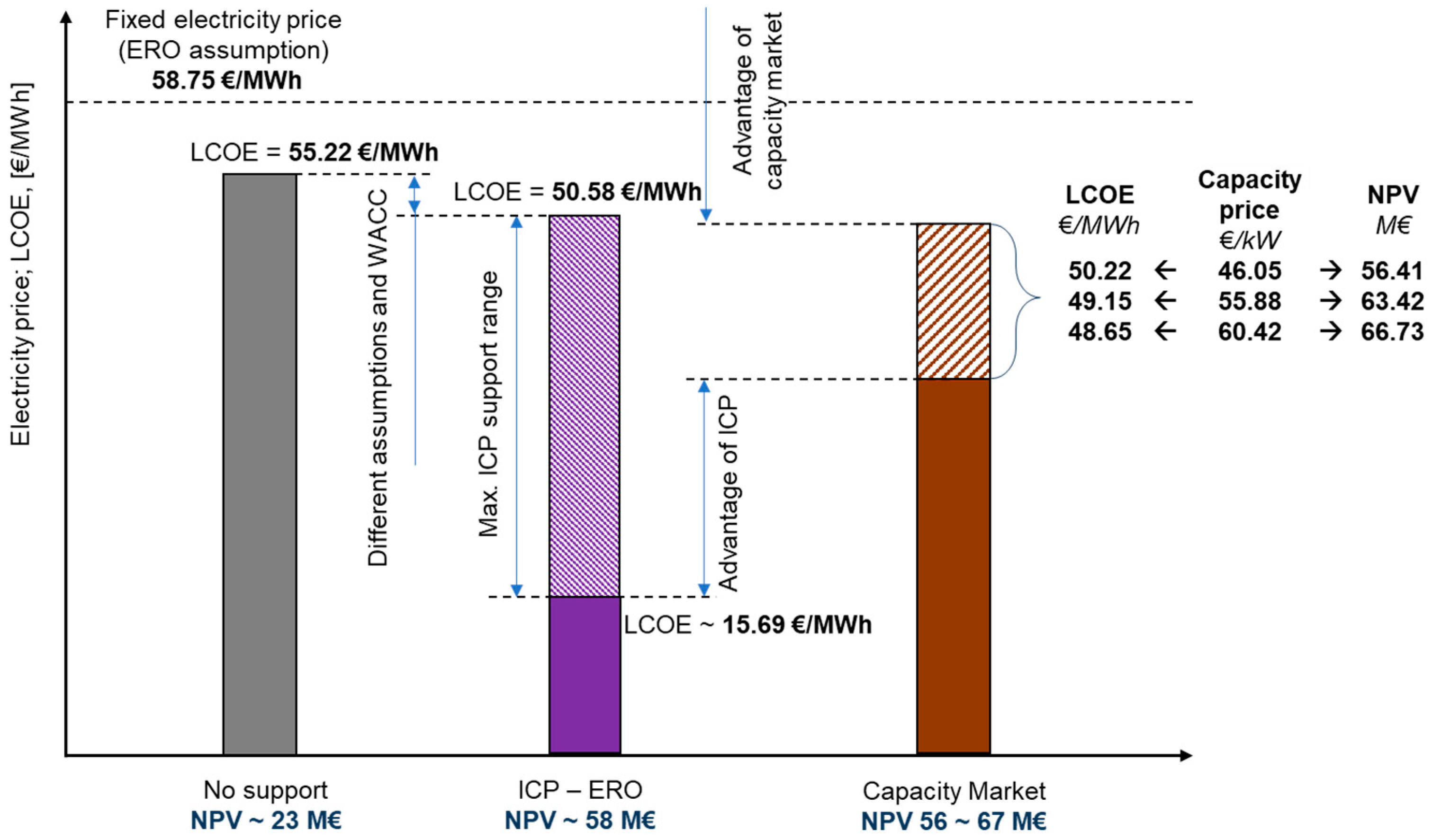 Energies 13 05635 g002