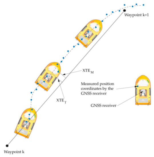 Assessment of the Steering Precision of a Hydrographic USV along 