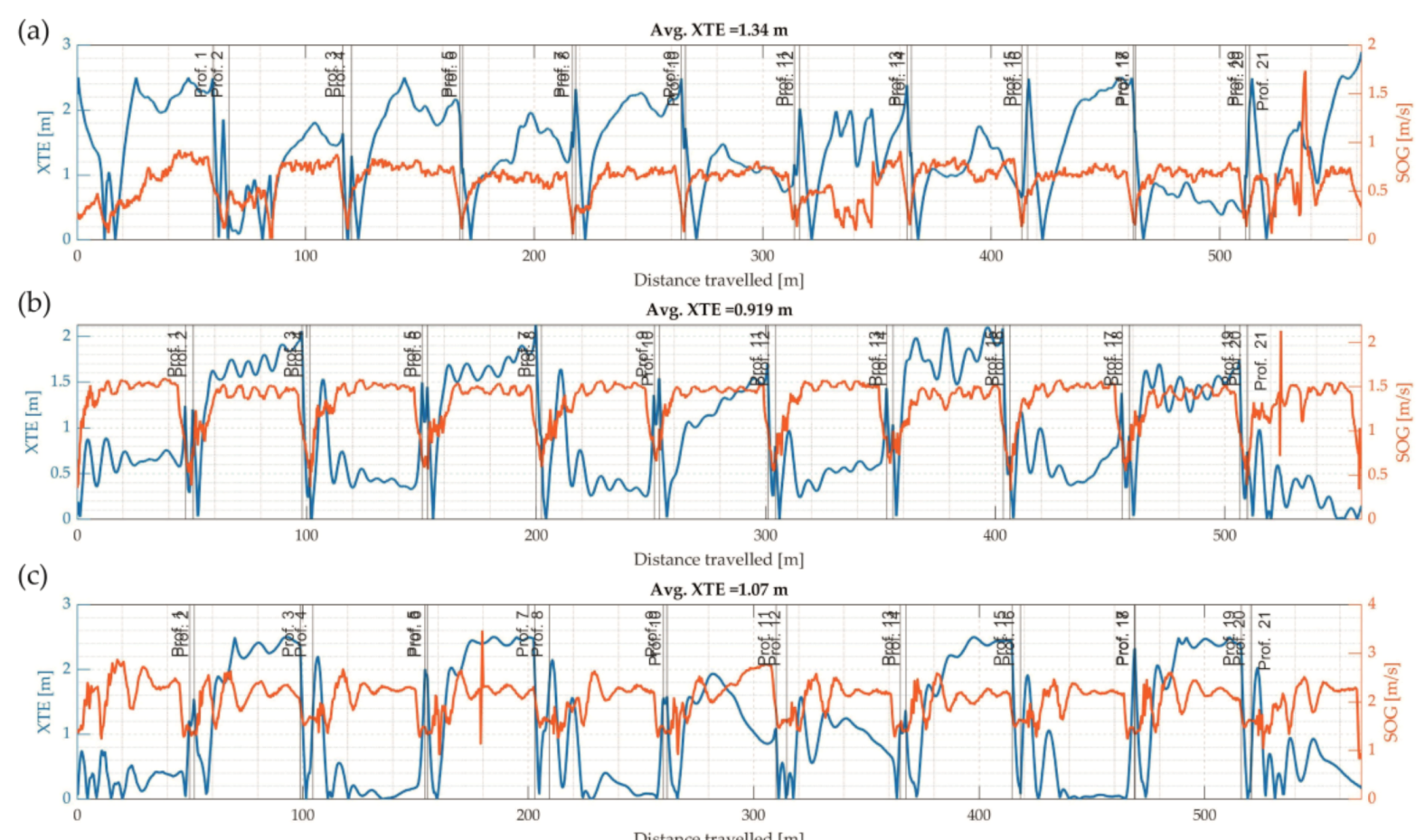 Energies 13 05637 g011 Energies 13 05637 g011