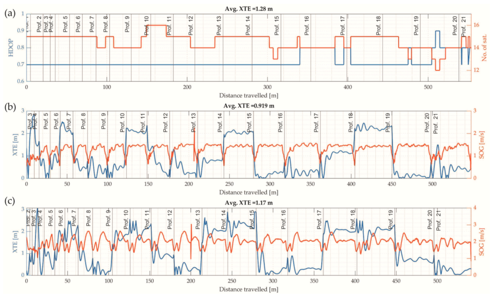 Energies 13 05637 g015 Energies 13 05637 g015